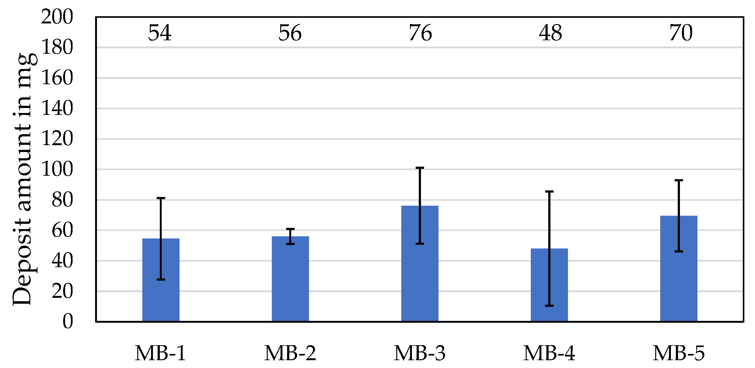 Lubricants 10 00327 g005 Lubricants 10 00327 g005