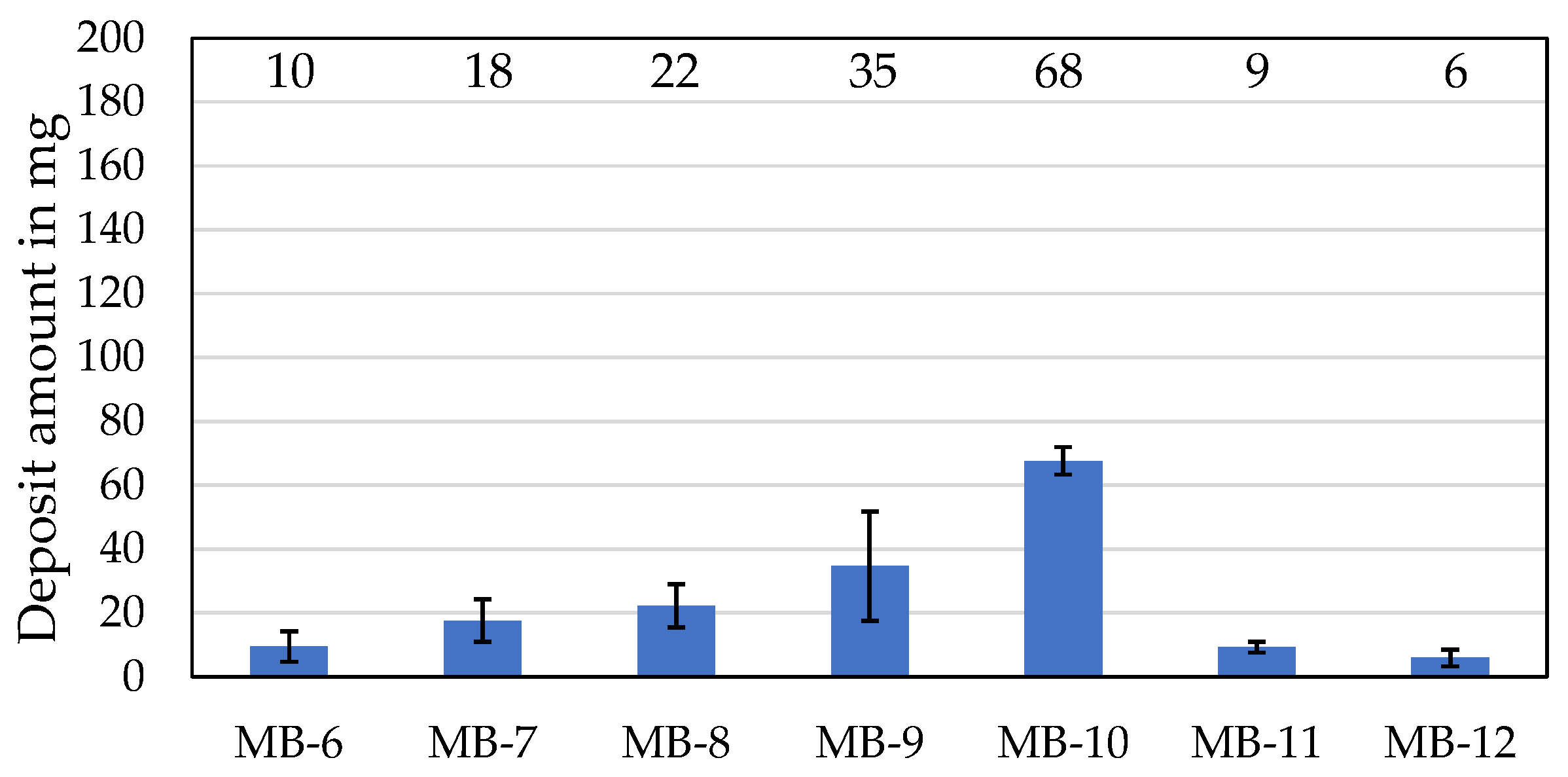 Lubricants 10 00327 g006 Lubricants 10 00327 g006