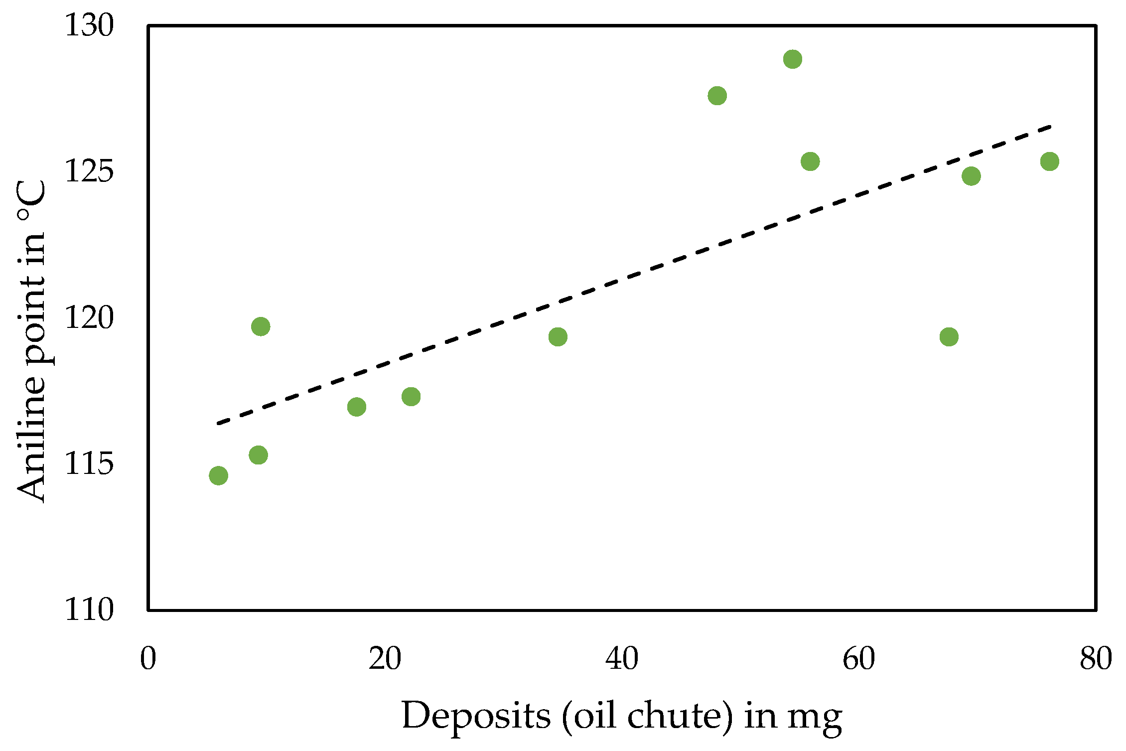 Lubricants 10 00327 g008 Lubricants 10 00327 g008