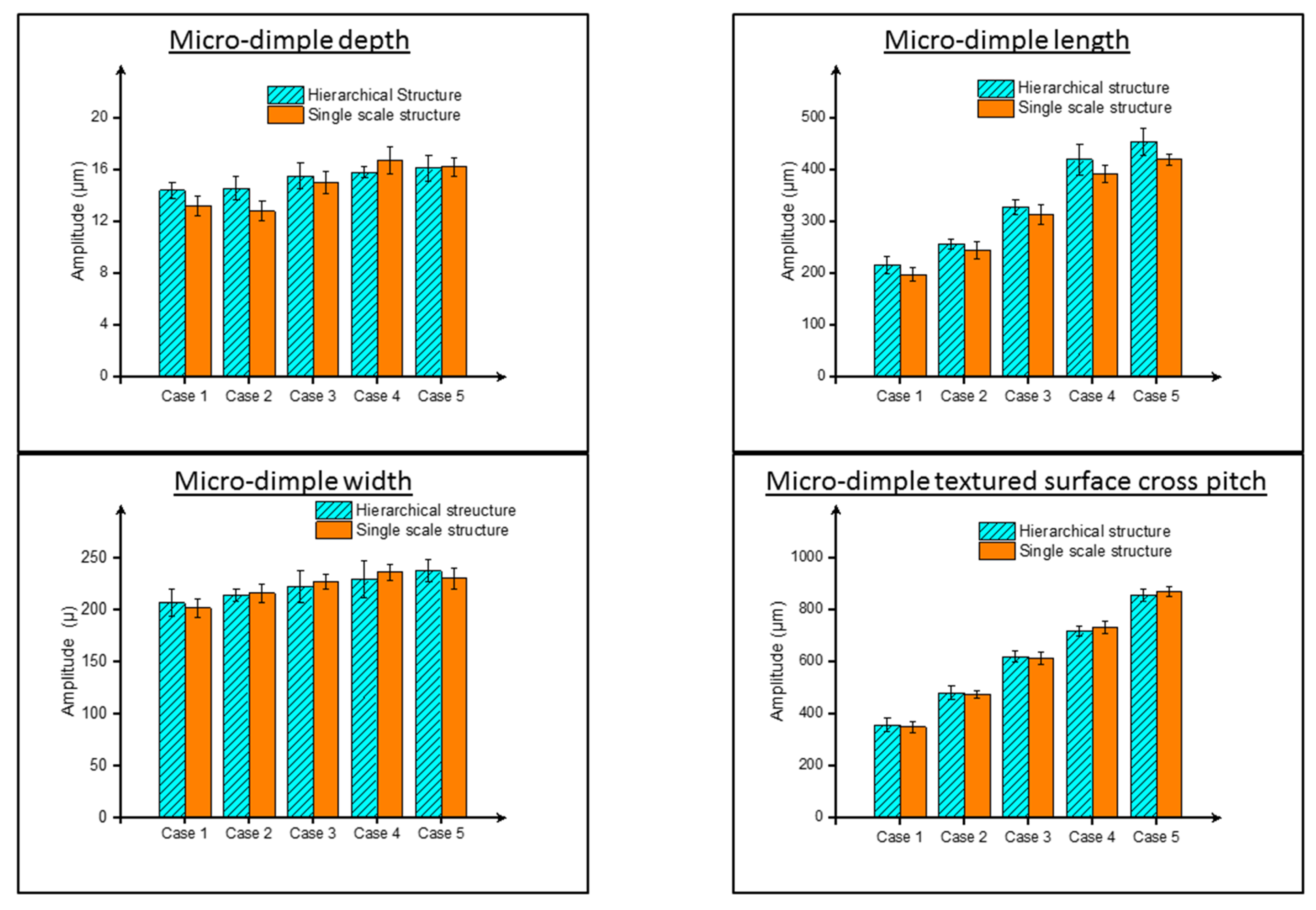 Lubricants 10 00328 g007
