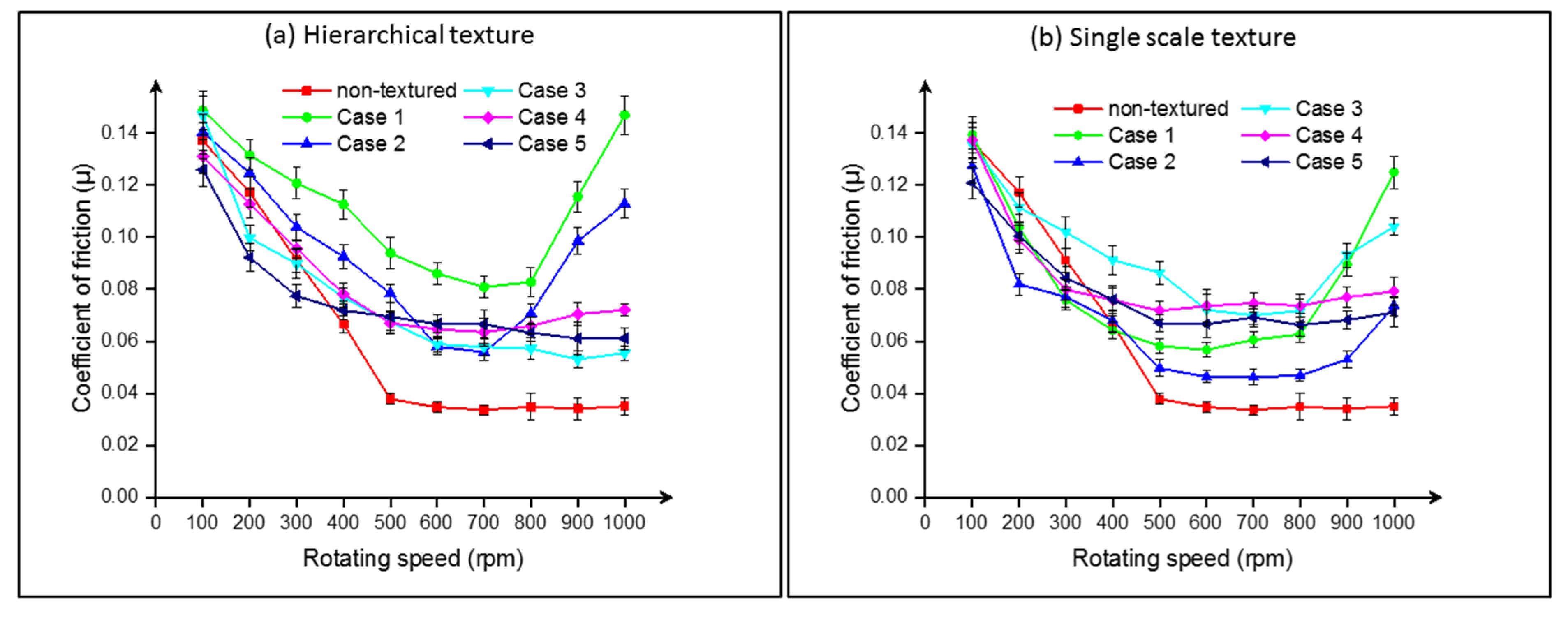 Lubricants 10 00328 g010