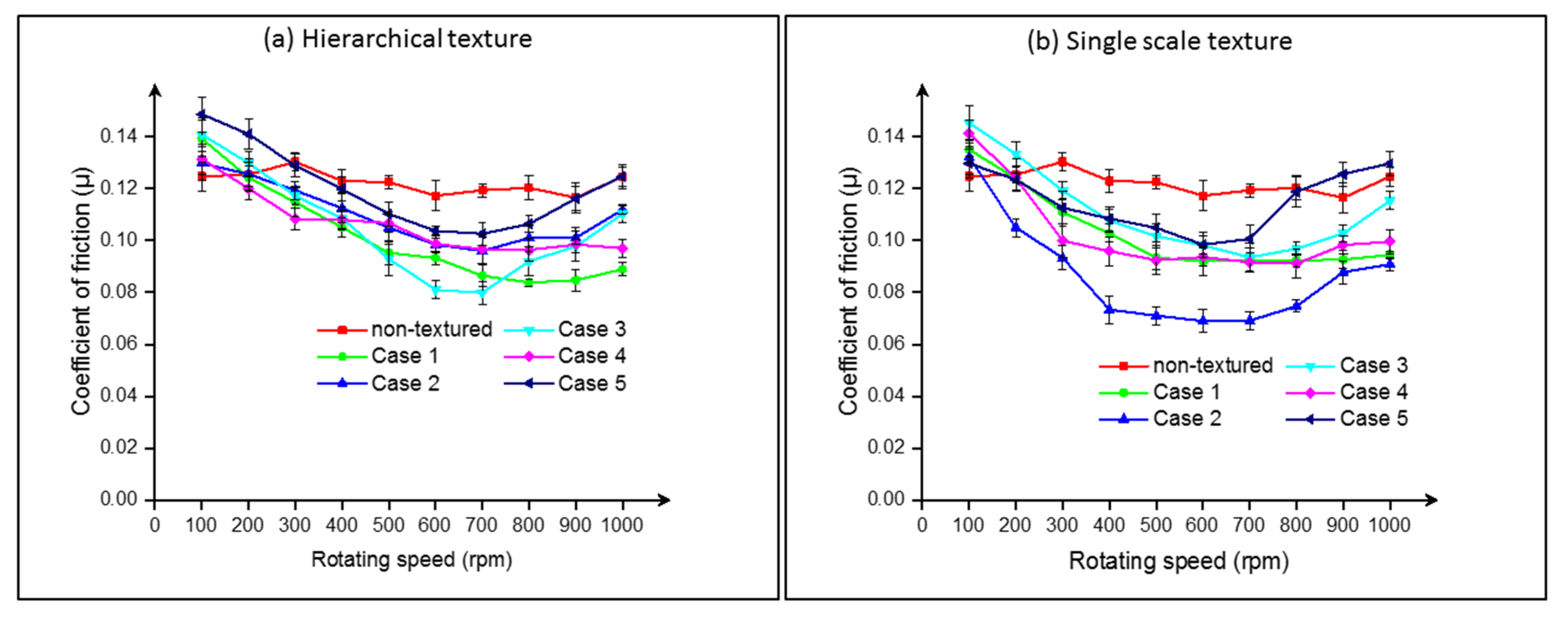 Lubricants 10 00328 g011