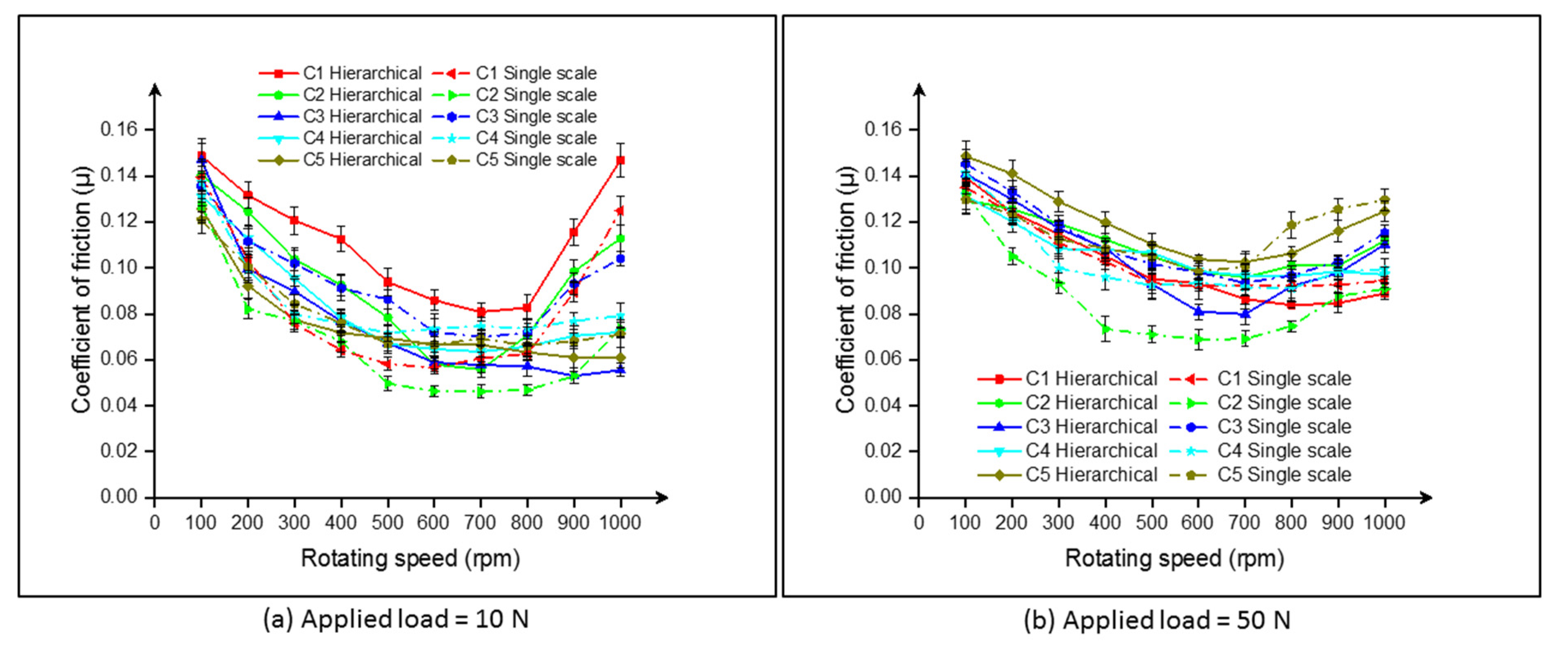 Lubricants 10 00328 g012