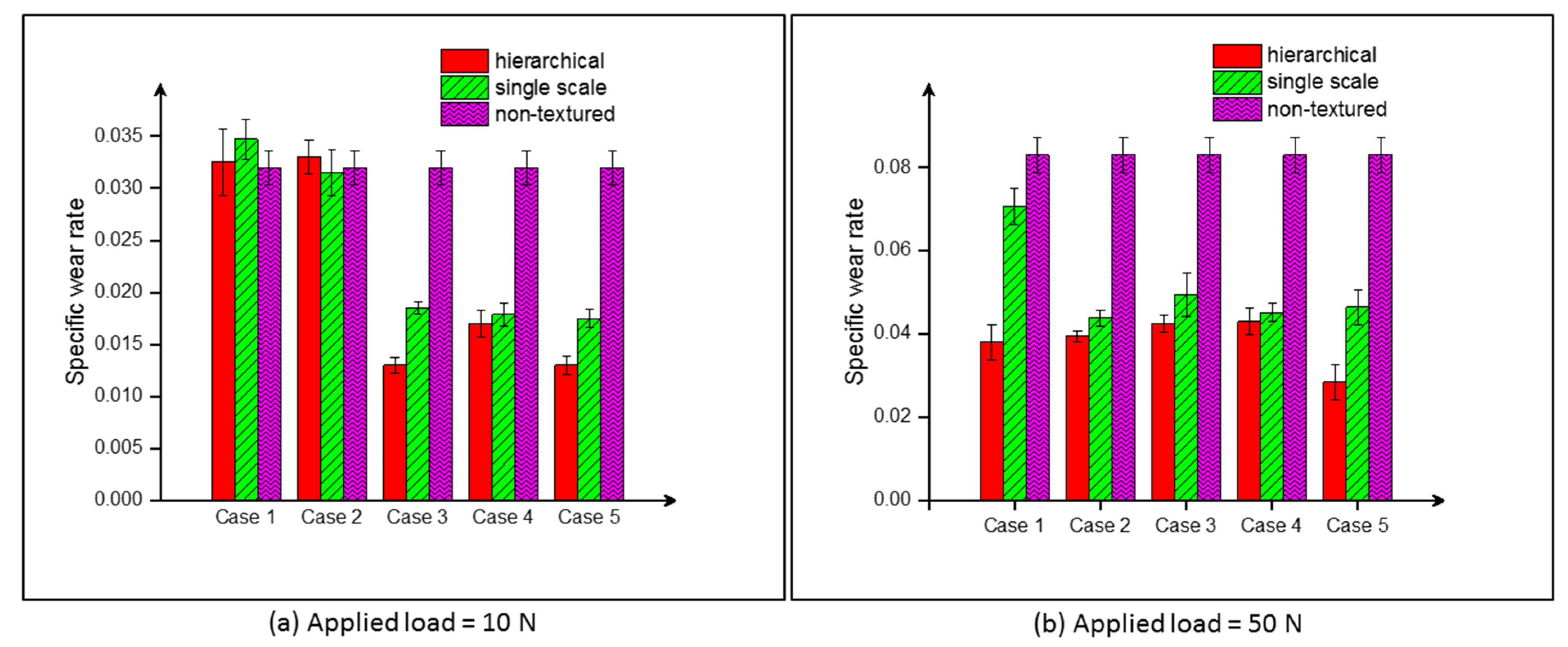 Lubricants 10 00328 g013