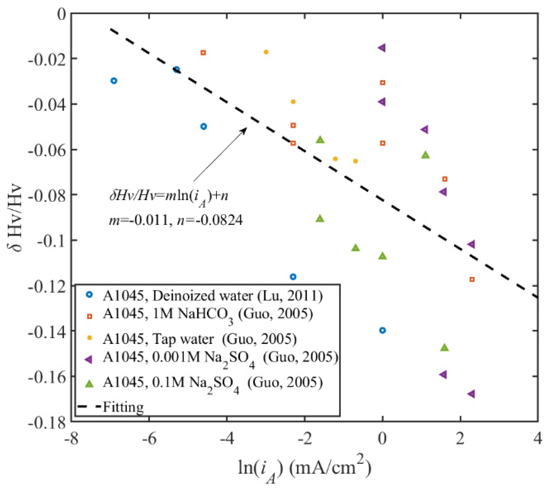 Lubricants 10 00330 g004