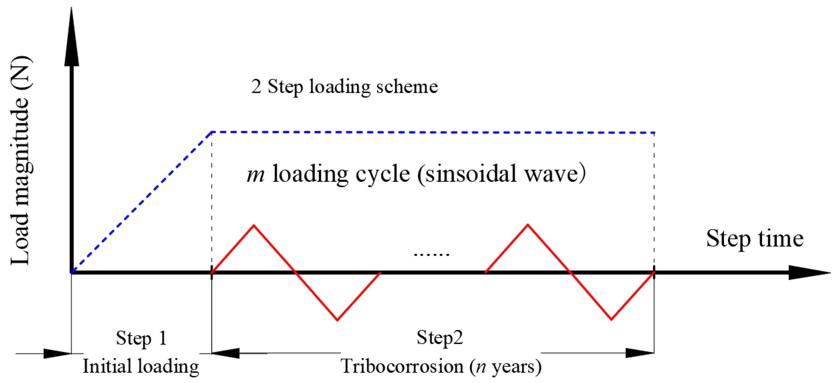 Lubricants 10 00330 g005
