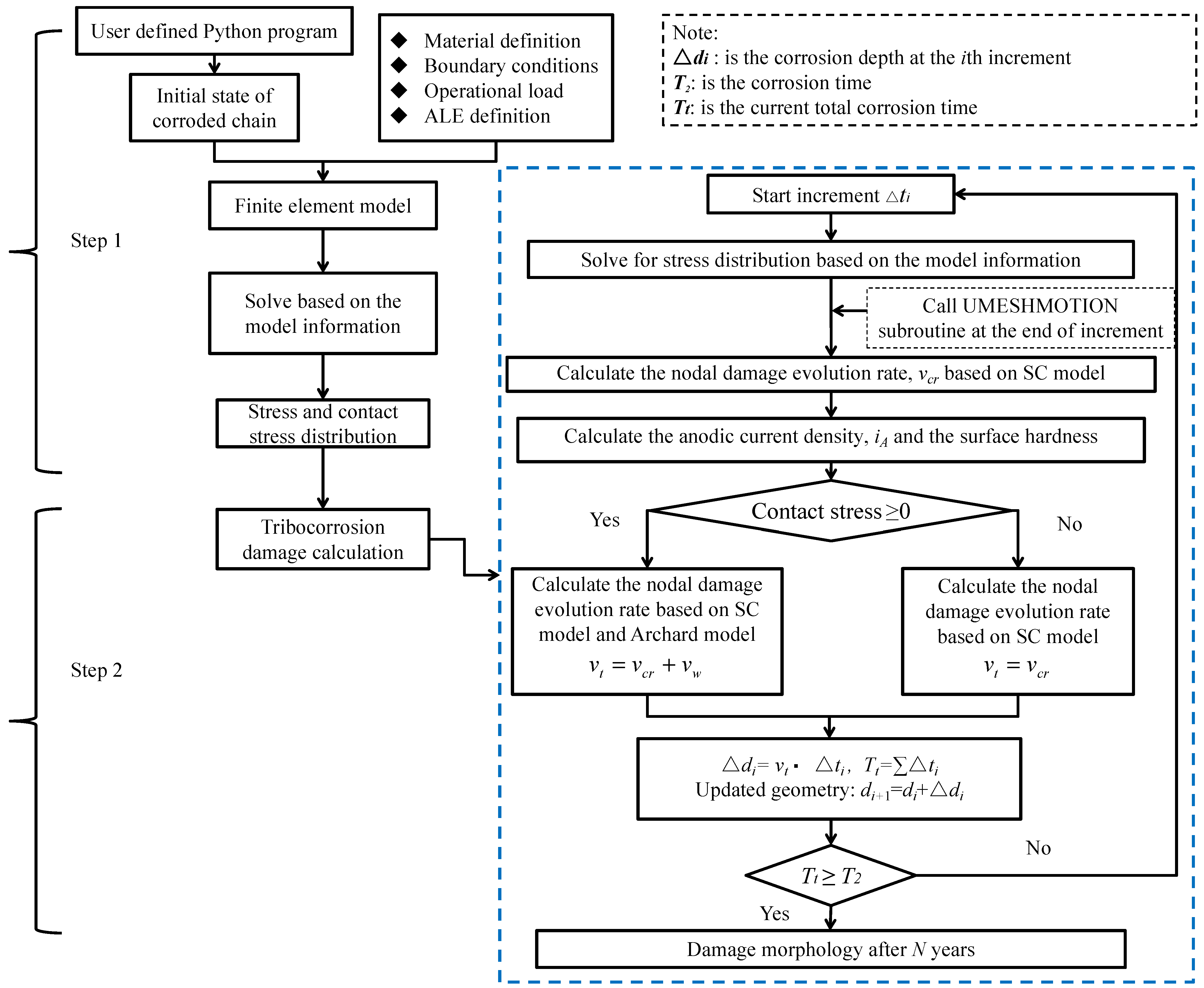 Lubricants 10 00330 g006
