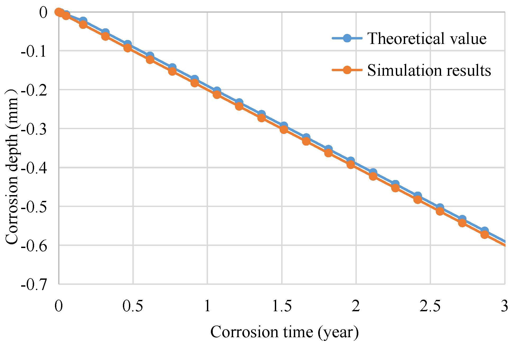 Lubricants 10 00330 g007