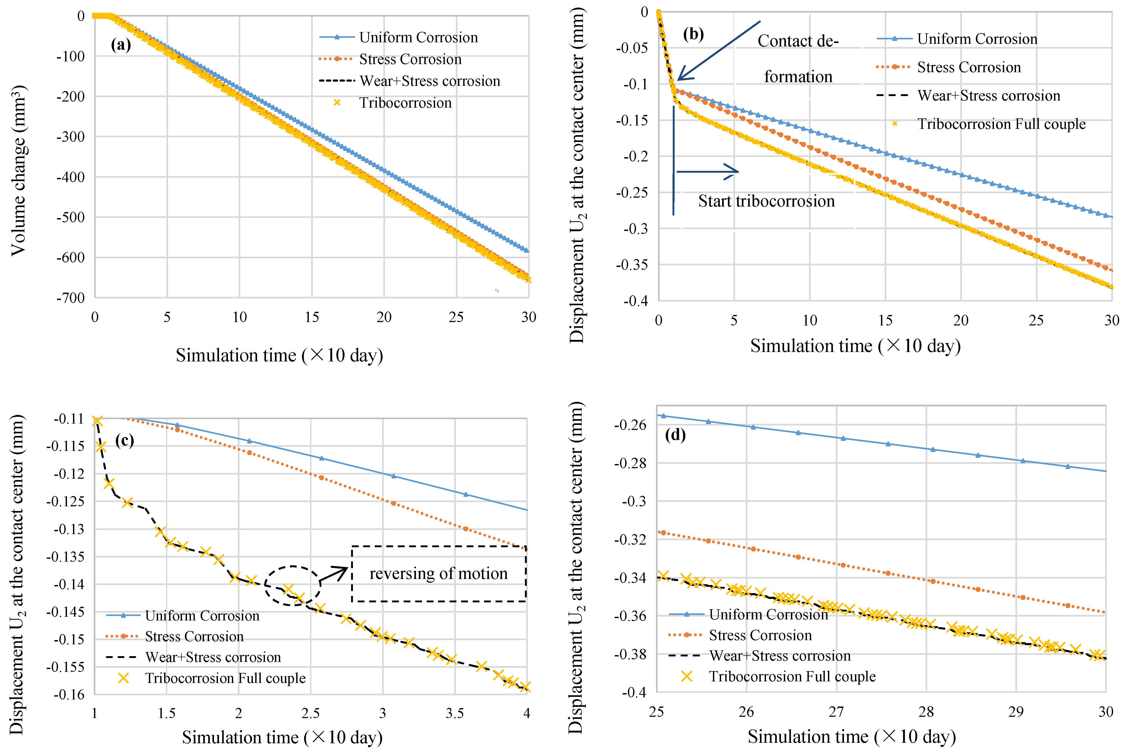 Lubricants 10 00330 g008
