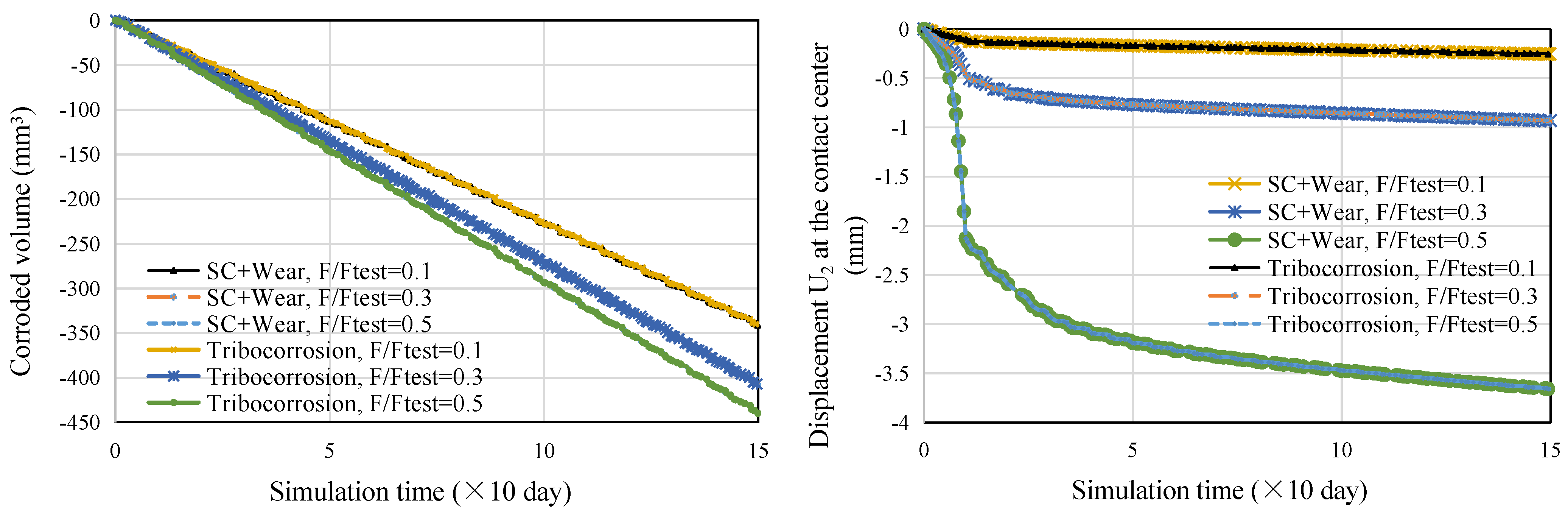 Lubricants 10 00330 g010