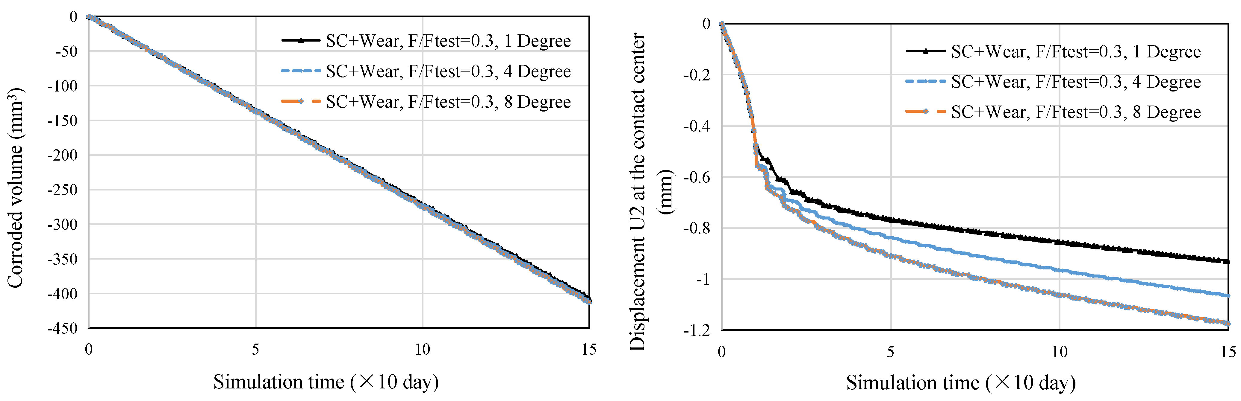 Lubricants 10 00330 g012