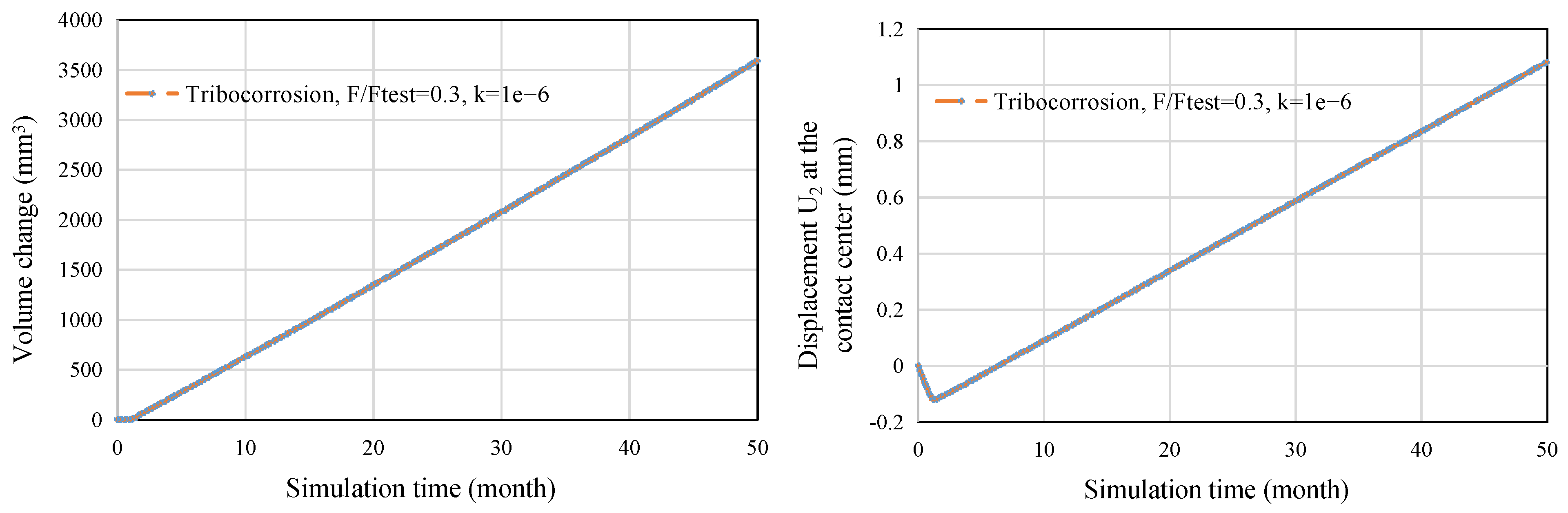 Lubricants 10 00330 g015