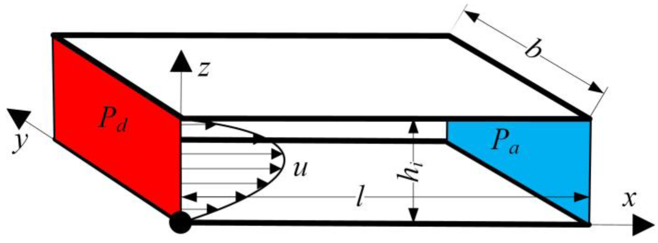 Lubricants 10 00332 g002 Lubricants 10 00332 g002