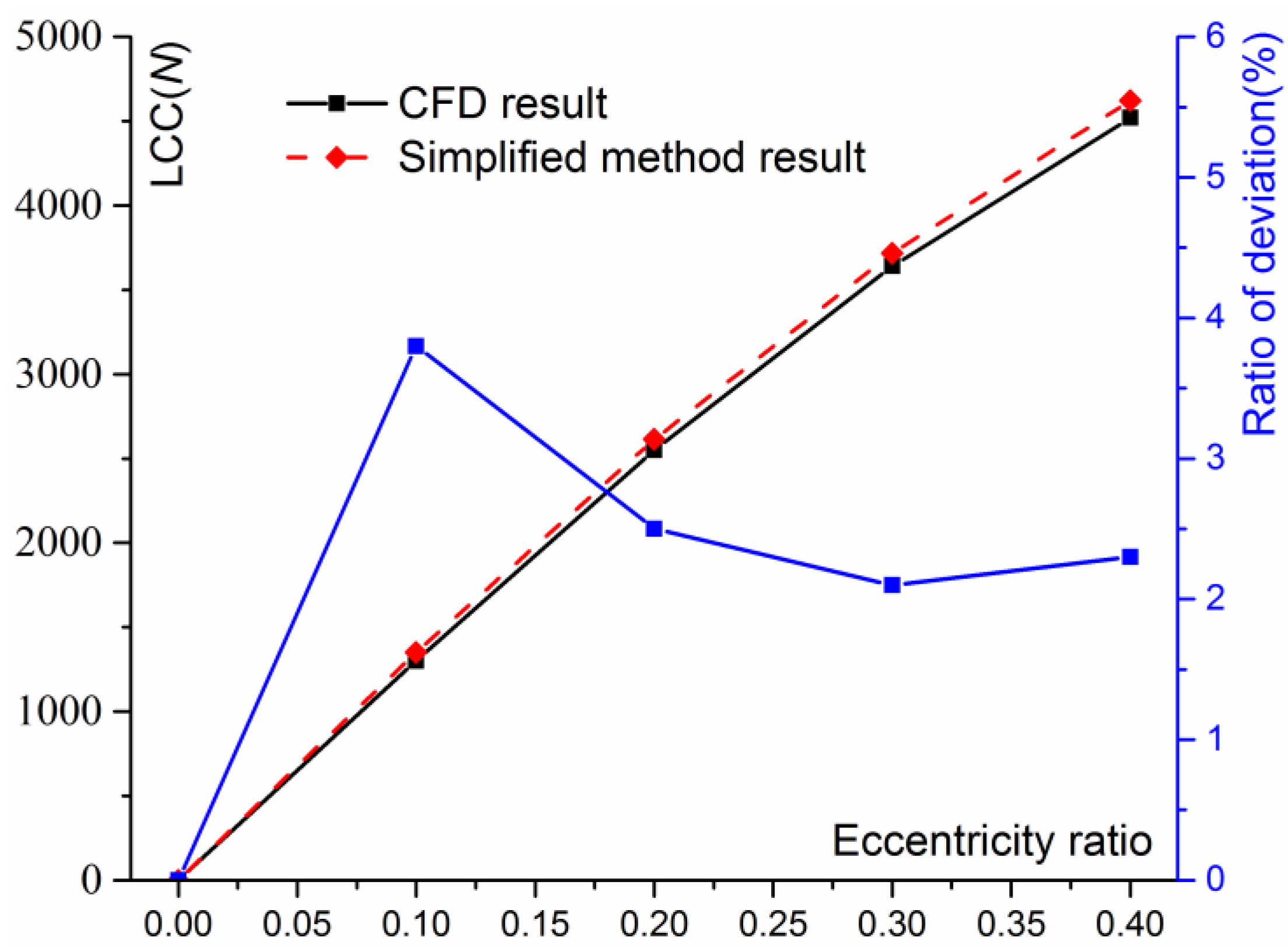 Lubricants 10 00332 g006 Lubricants 10 00332 g006