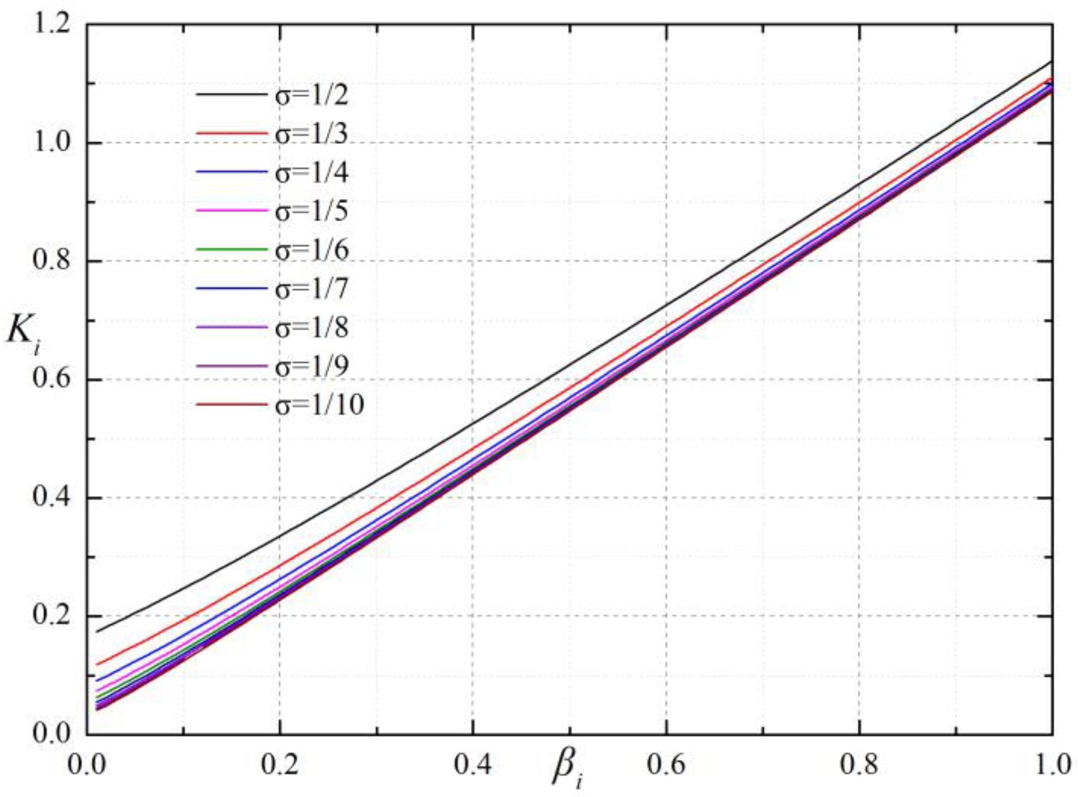 Lubricants 10 00332 g010 Lubricants 10 00332 g010