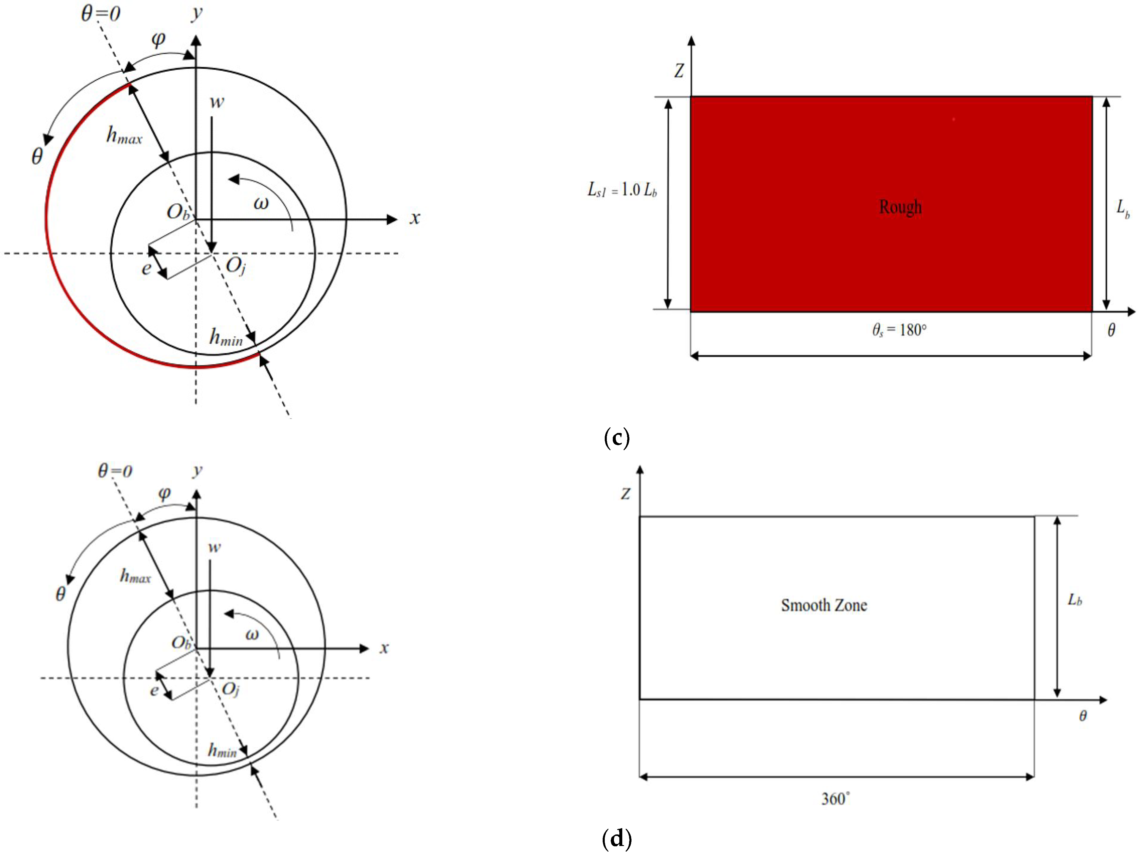 Lubricants 10 00333 g002b