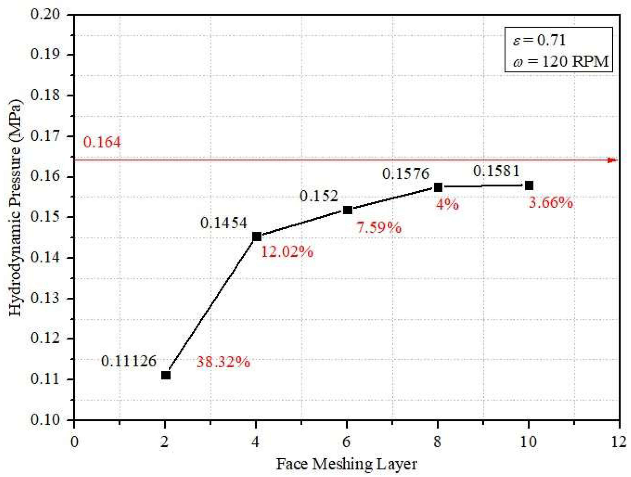 Lubricants 10 00333 g004