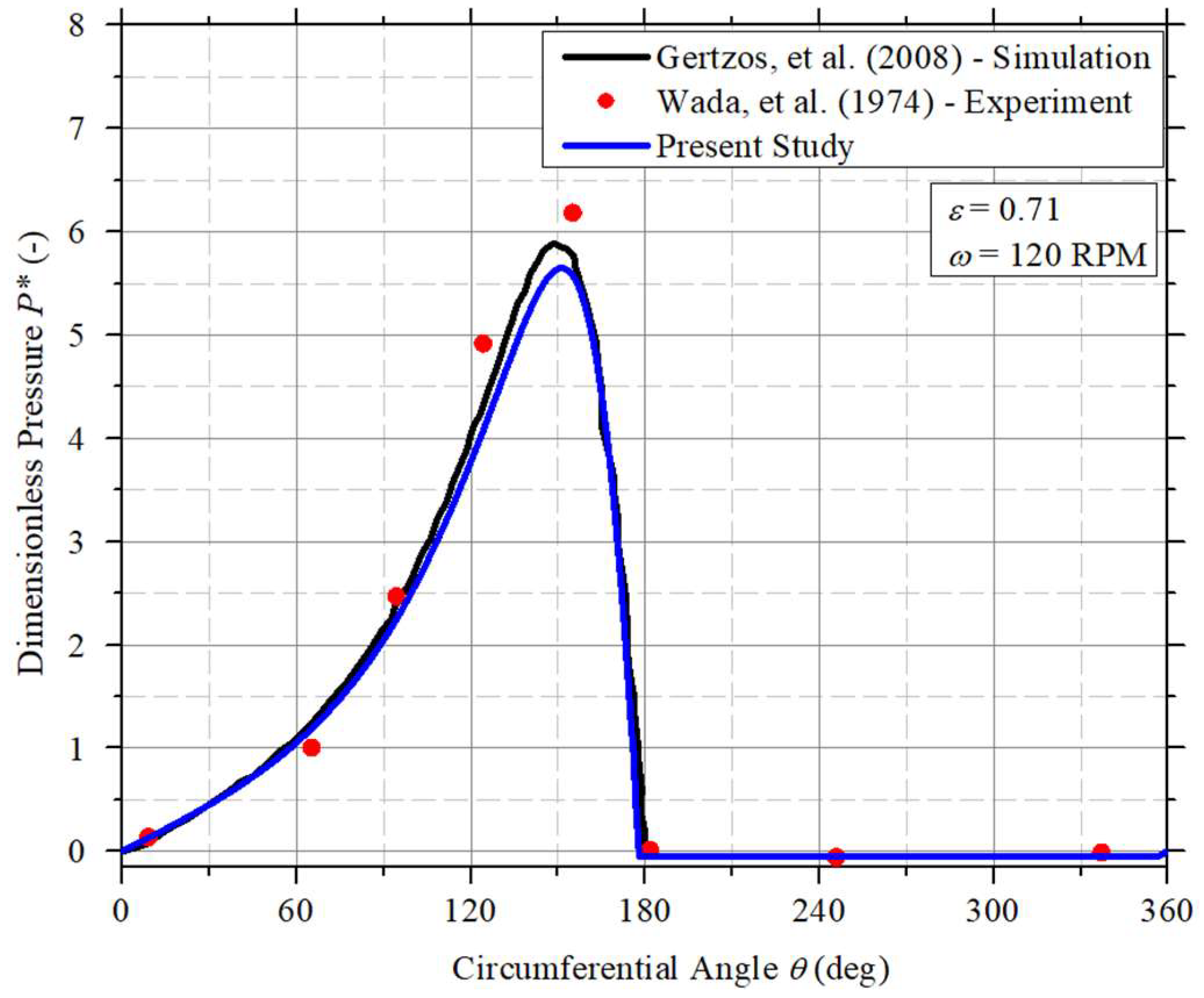 Lubricants 10 00333 g006