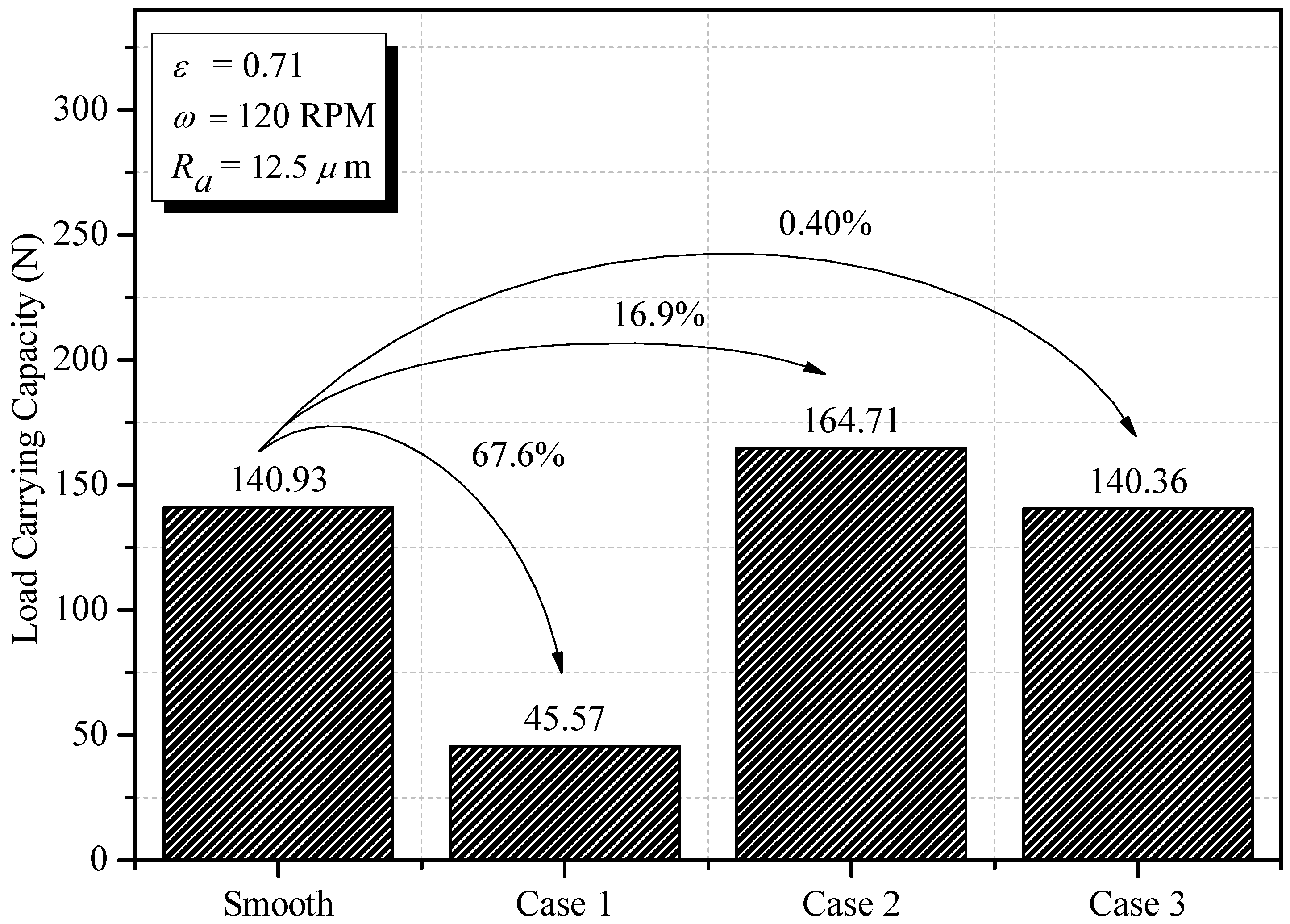 Lubricants 10 00333 g010