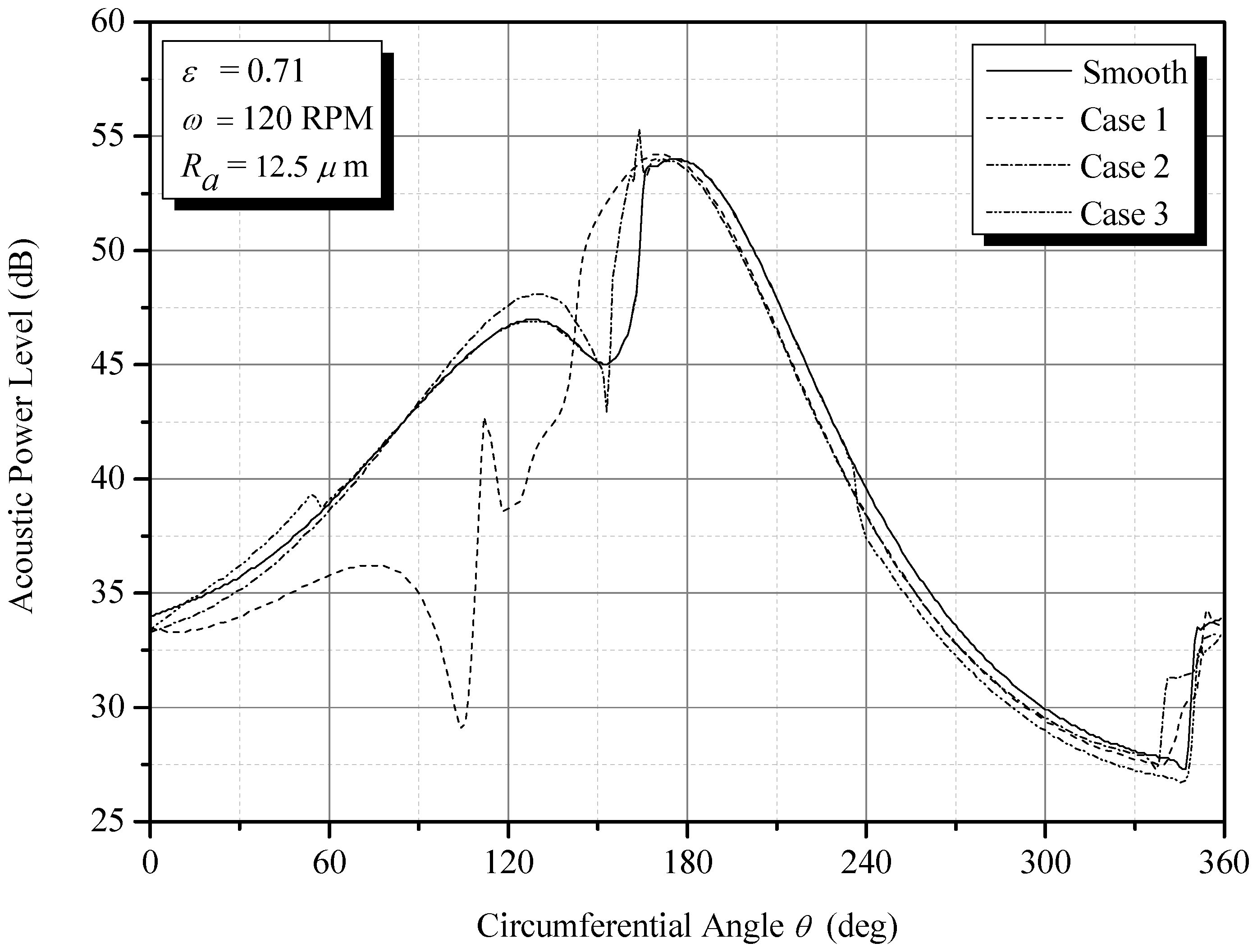 Lubricants 10 00333 g012