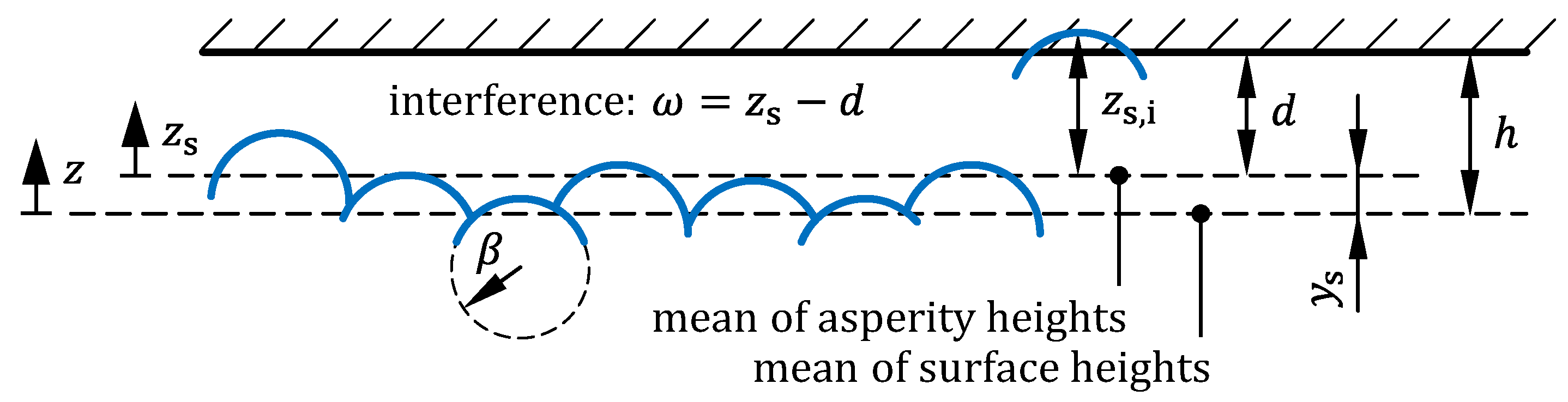 Lubricants 10 00334 g003 Lubricants 10 00334 g003