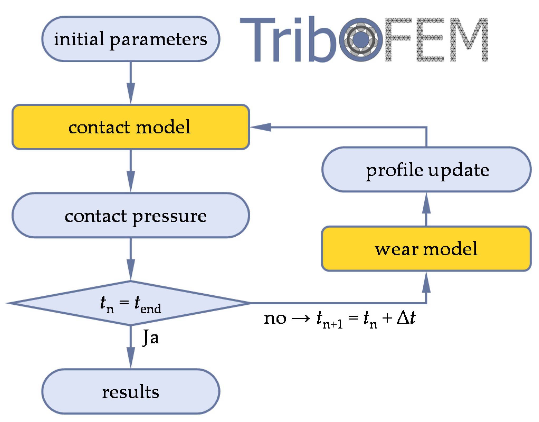 Lubricants 10 00334 g006 Lubricants 10 00334 g006