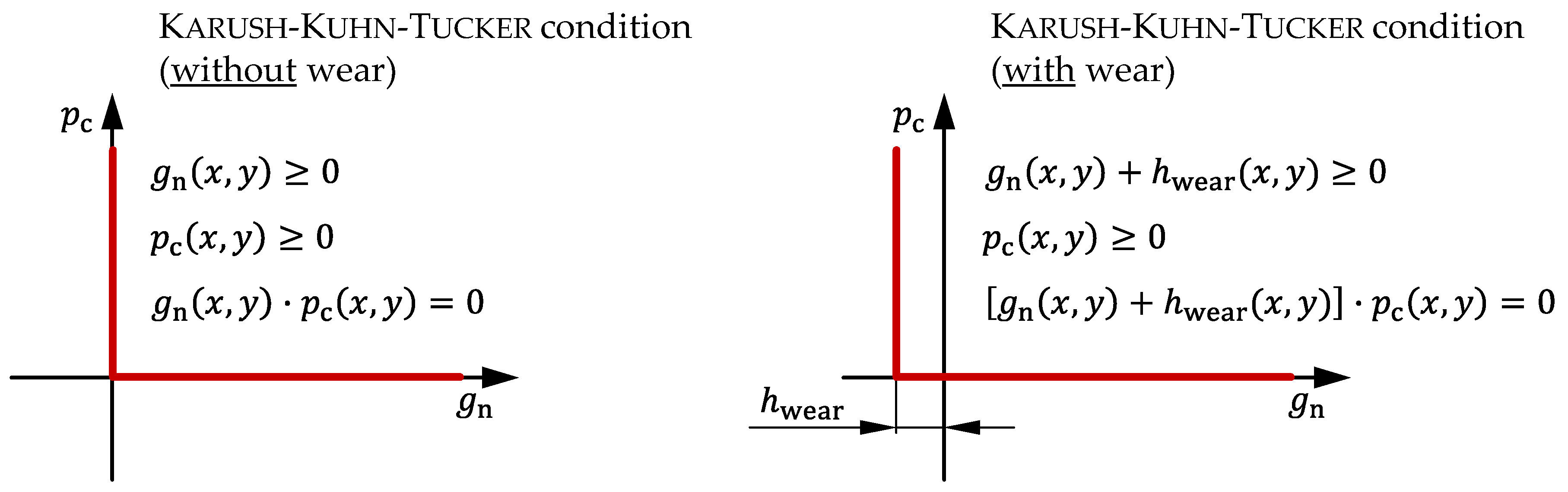 Lubricants 10 00334 g008 Lubricants 10 00334 g008