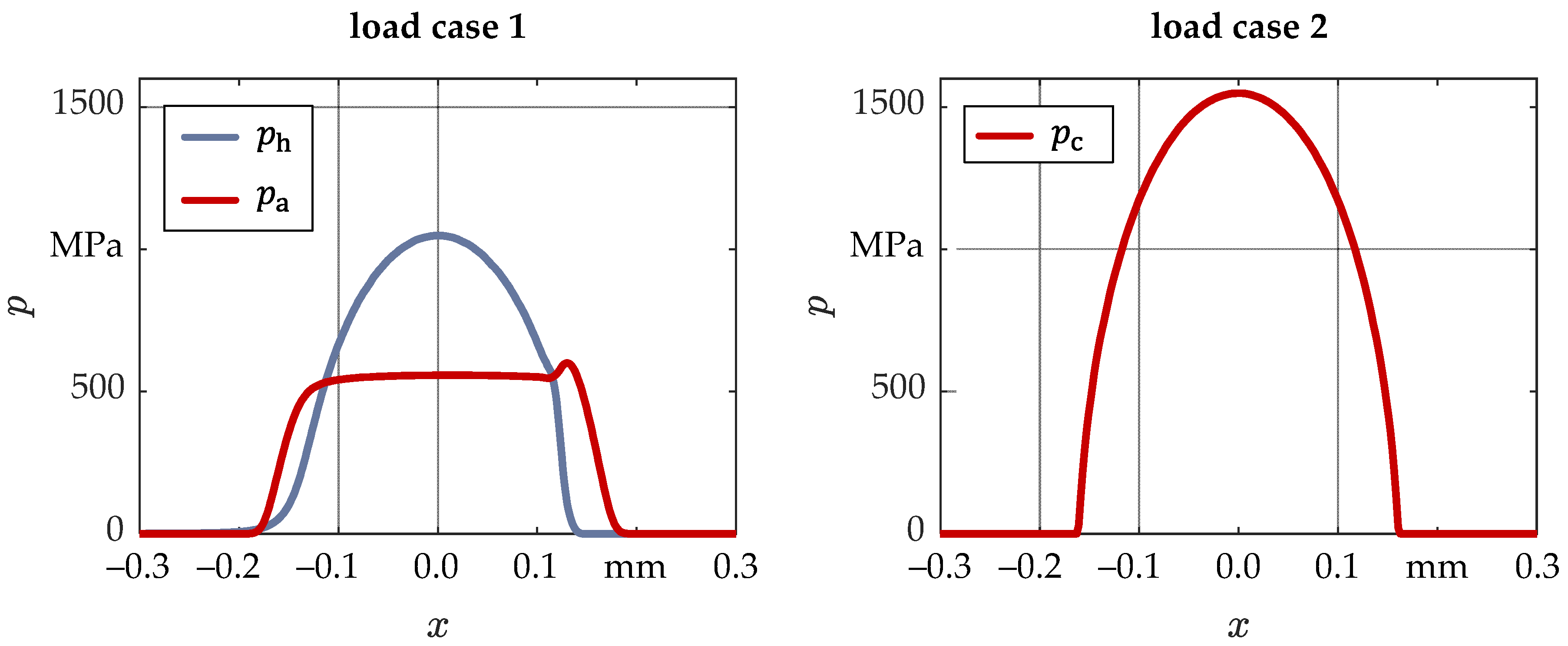 Lubricants 10 00334 g012 Lubricants 10 00334 g012