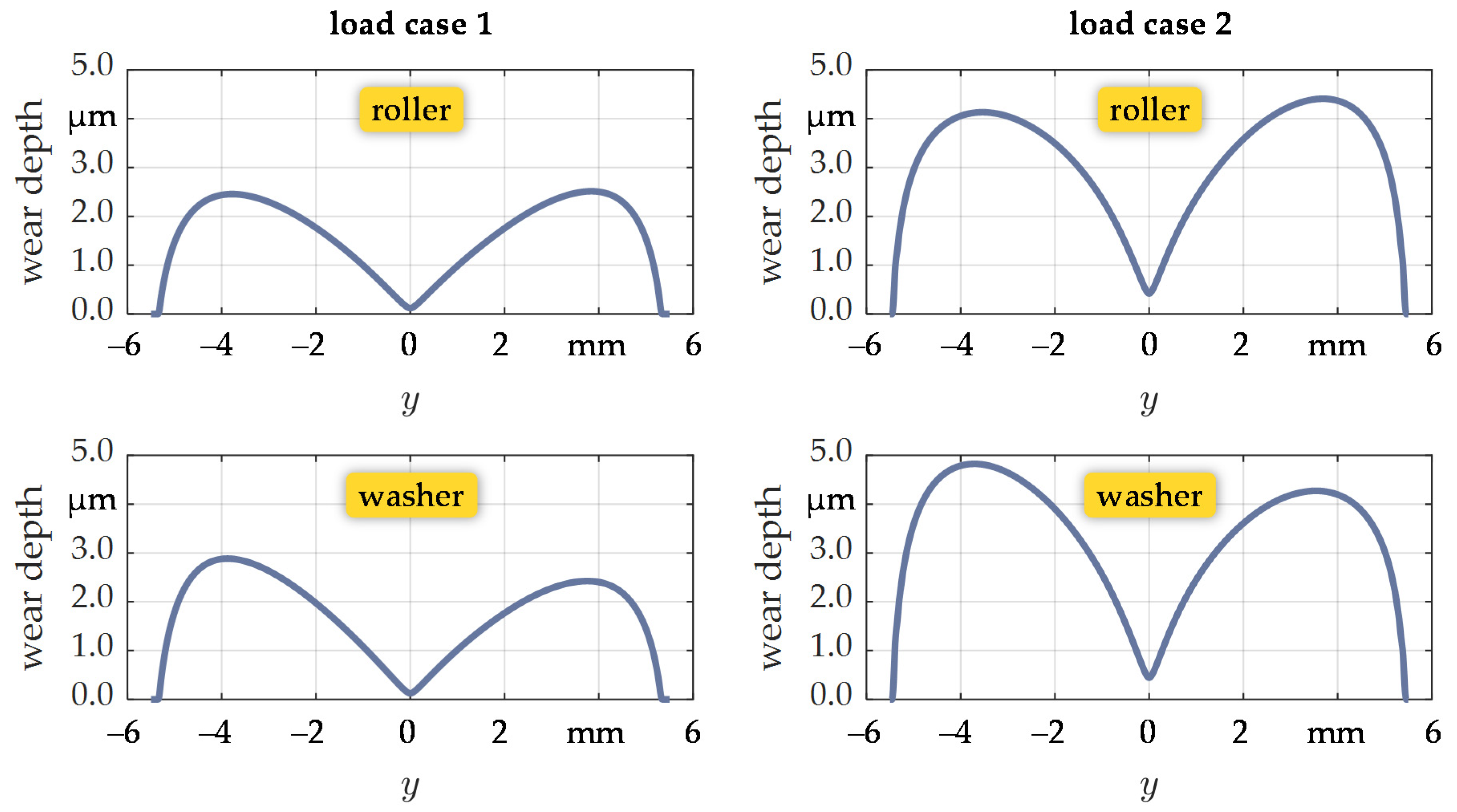 Lubricants 10 00334 g014 Lubricants 10 00334 g014
