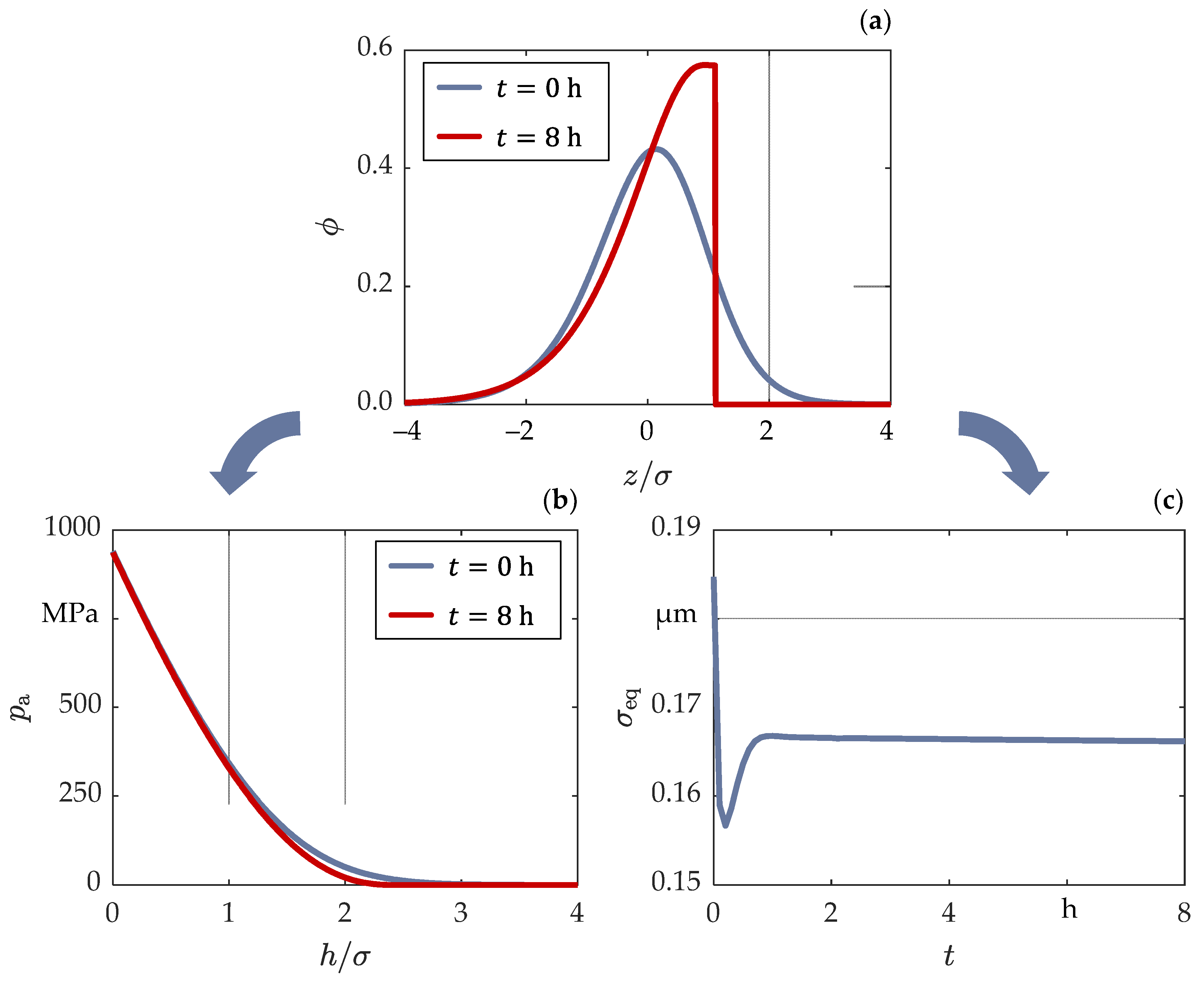 Lubricants 10 00334 g015 Lubricants 10 00334 g015