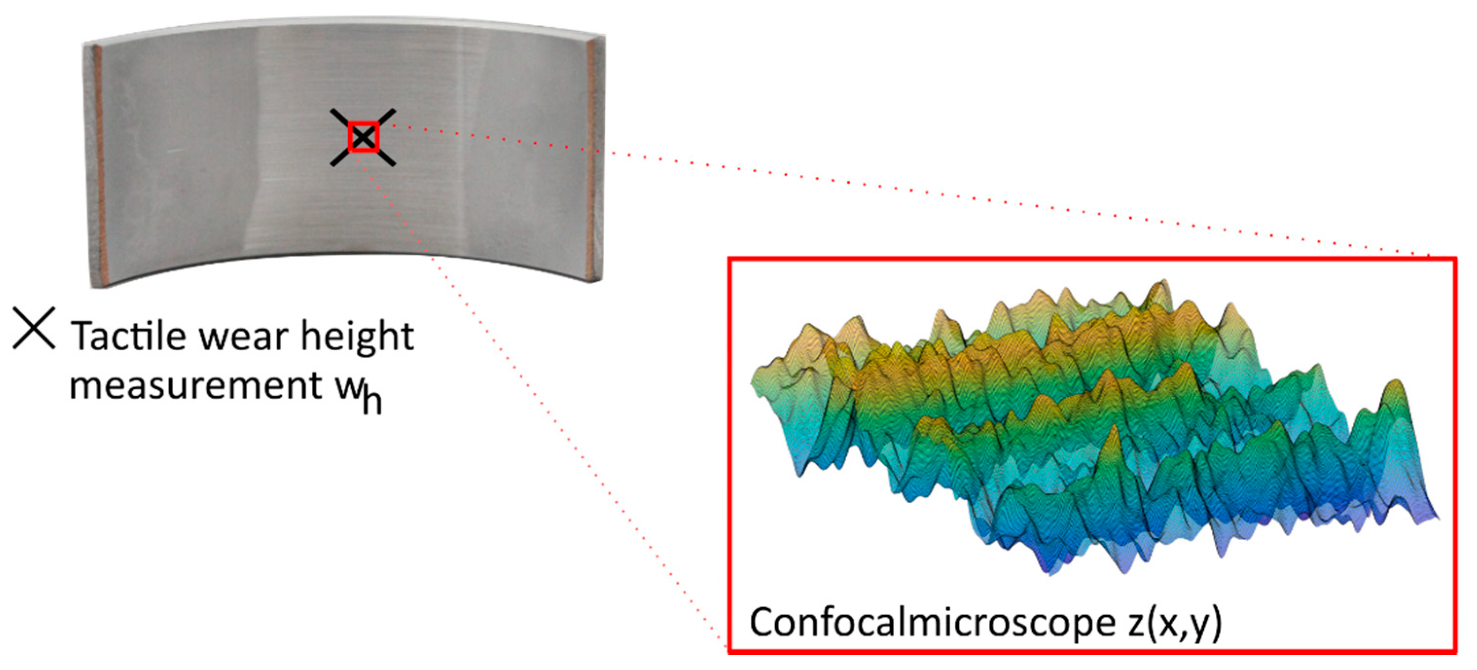 Lubricants 10 00335 g003