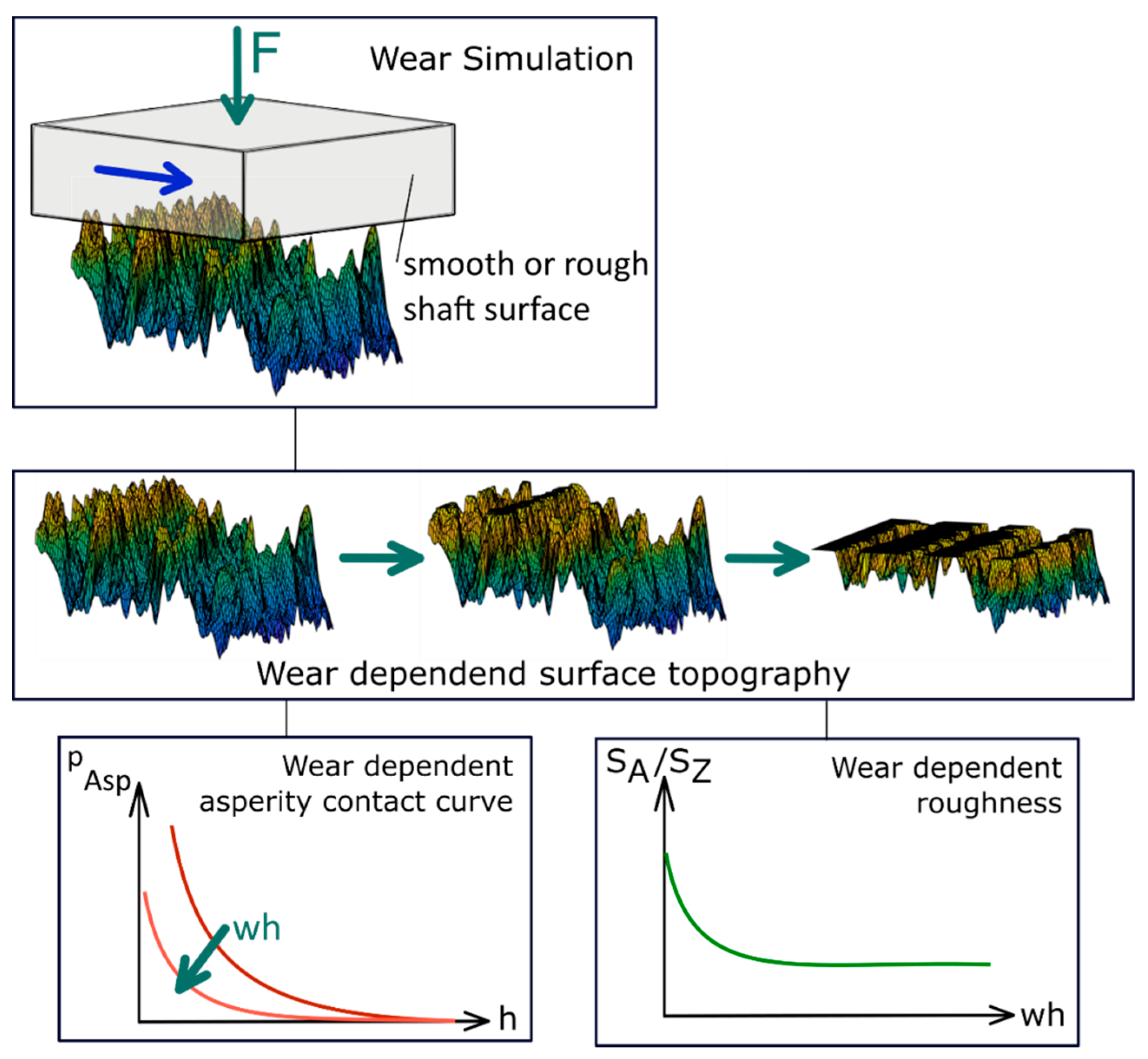 Lubricants 10 00335 g004