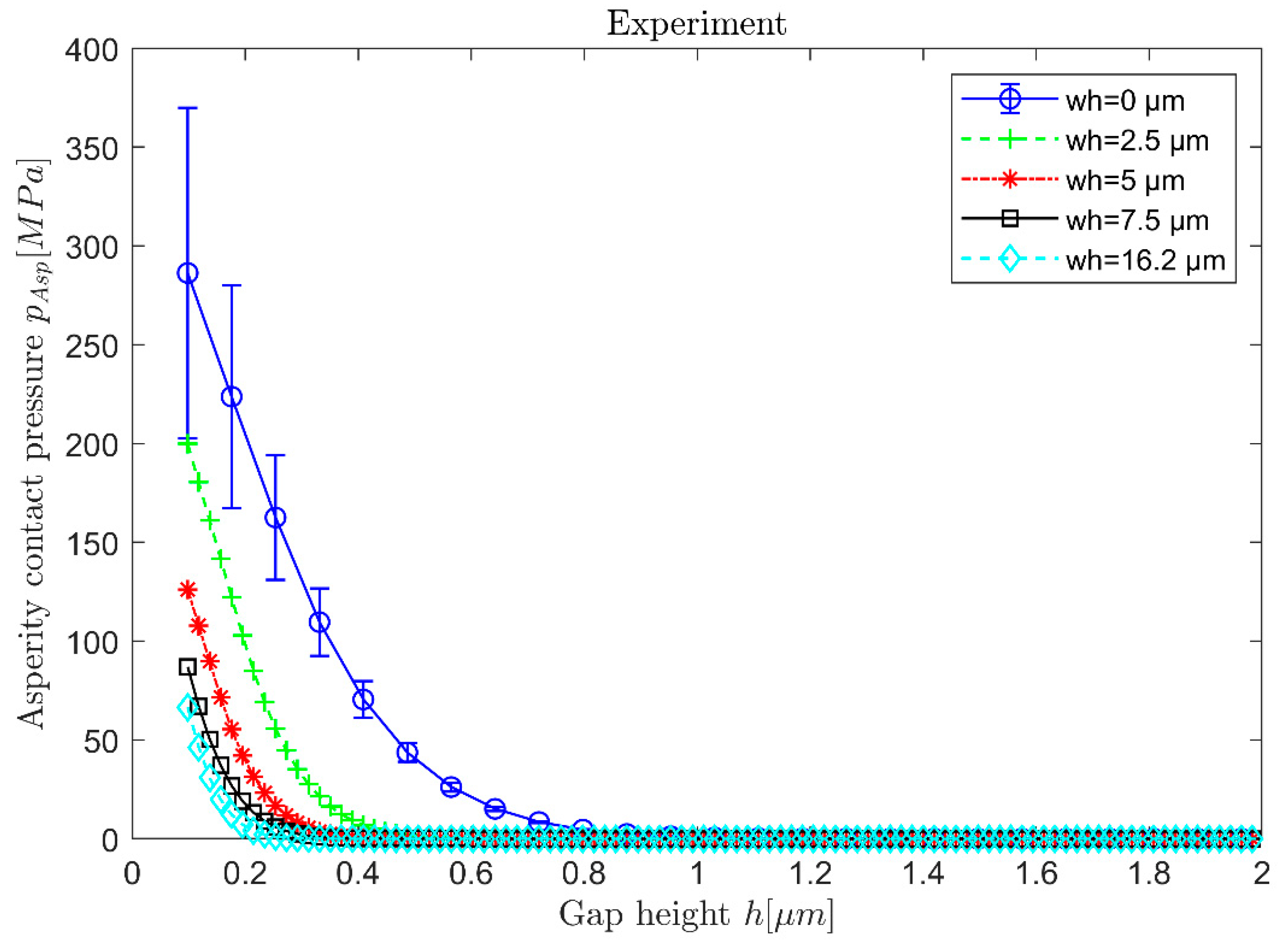 Lubricants 10 00335 g008