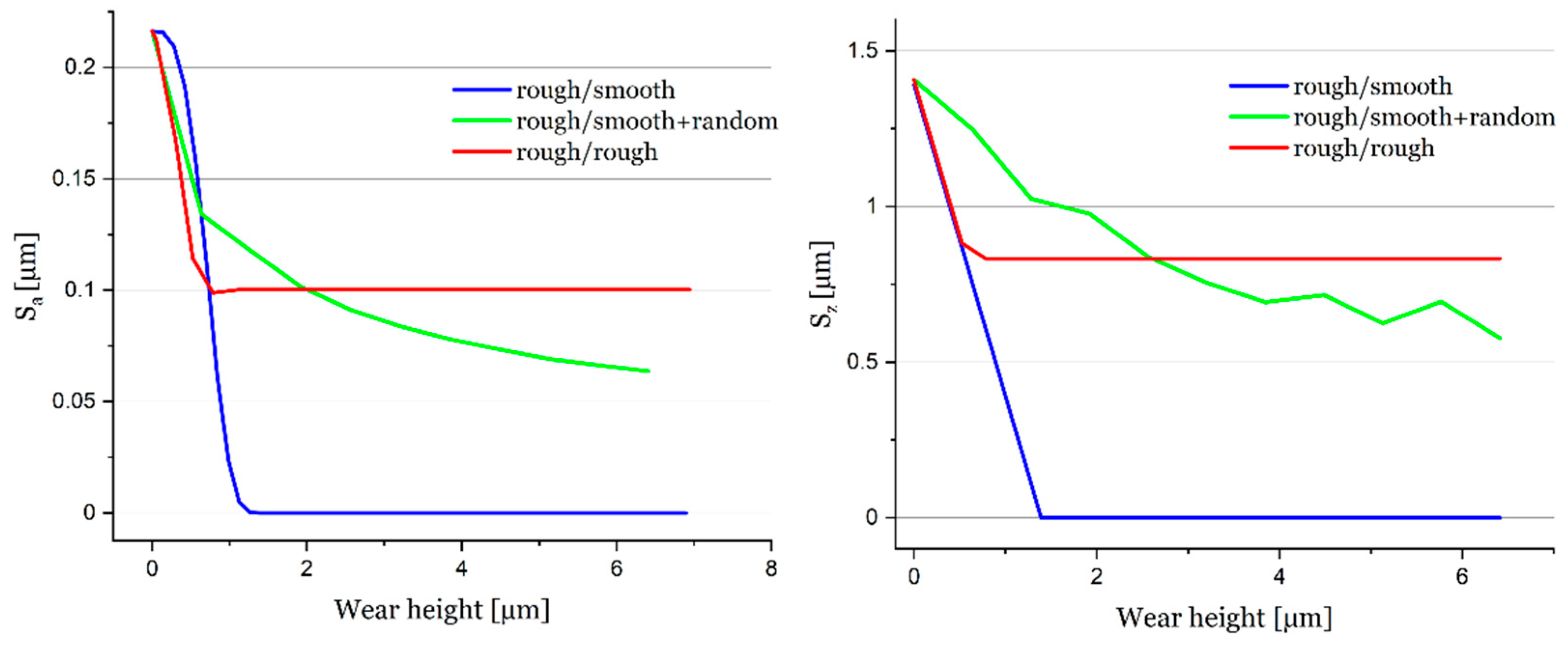Lubricants 10 00335 g009