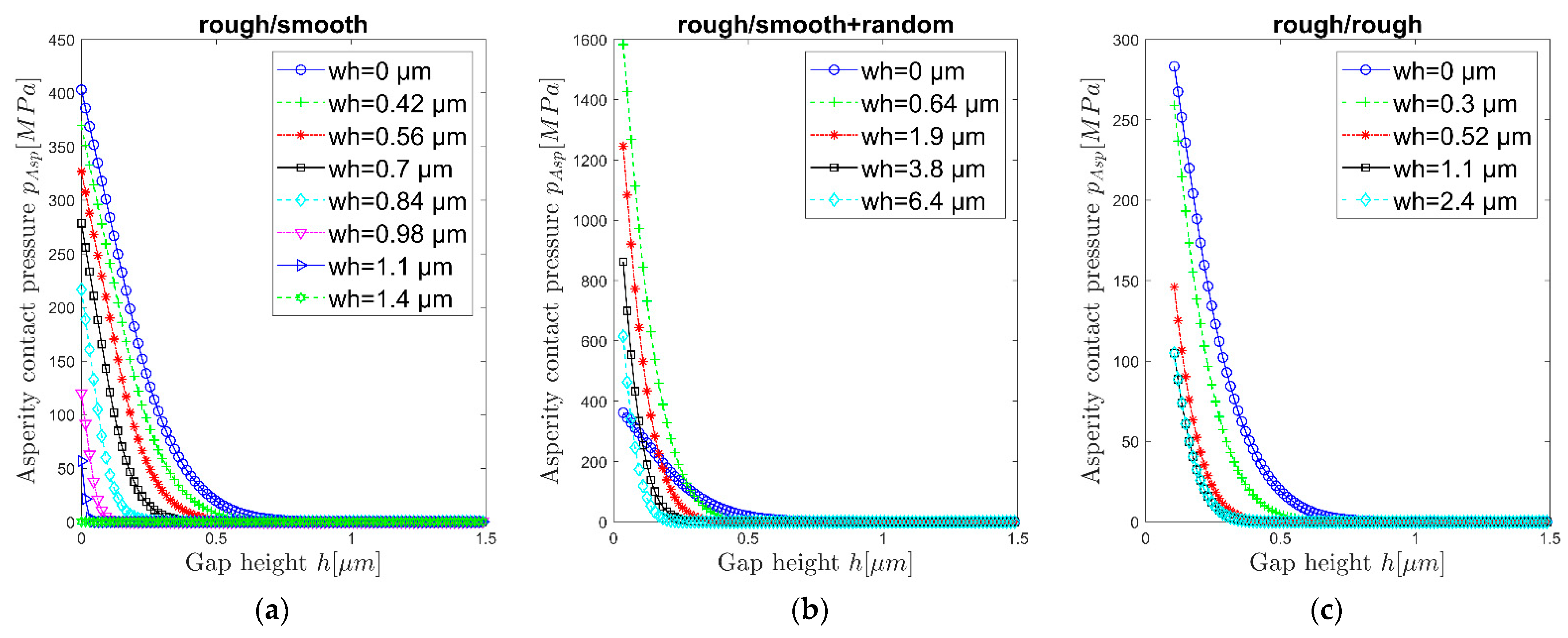 Lubricants 10 00335 g010