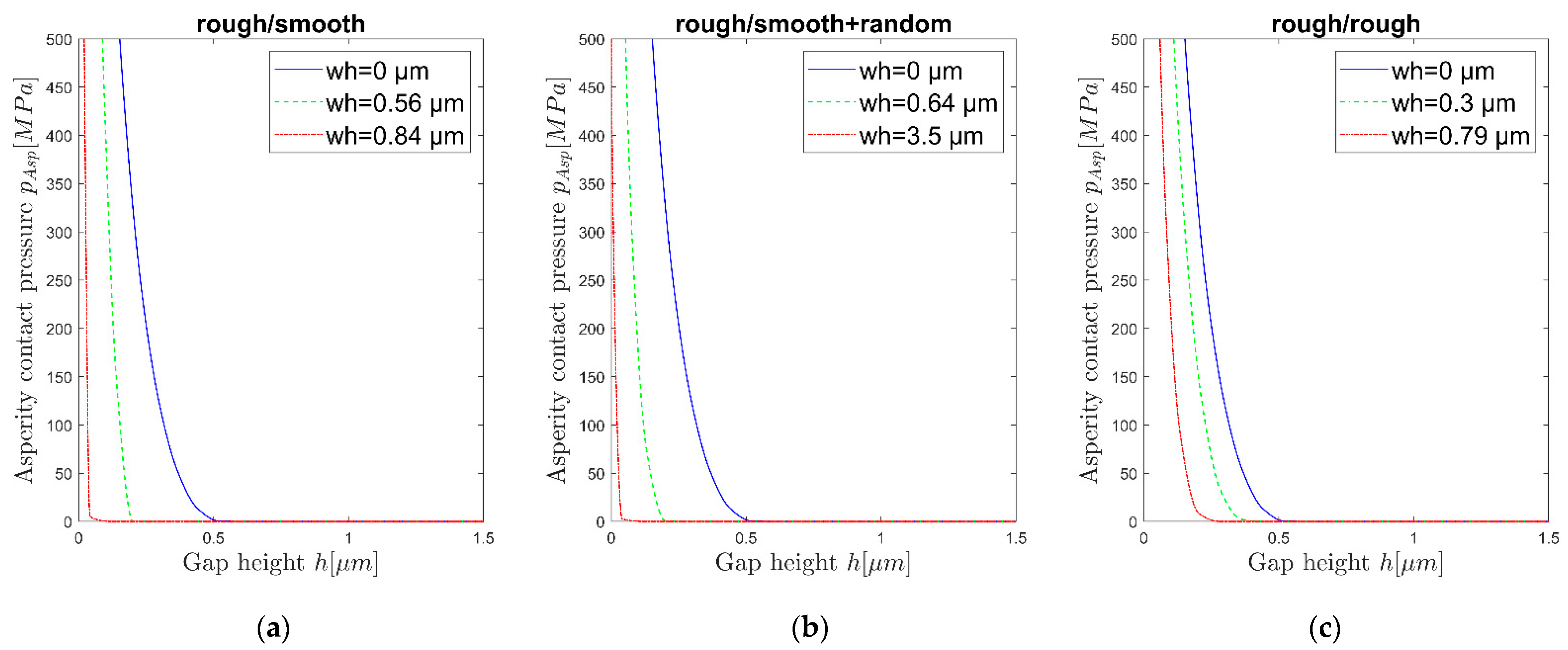 Lubricants 10 00335 g011