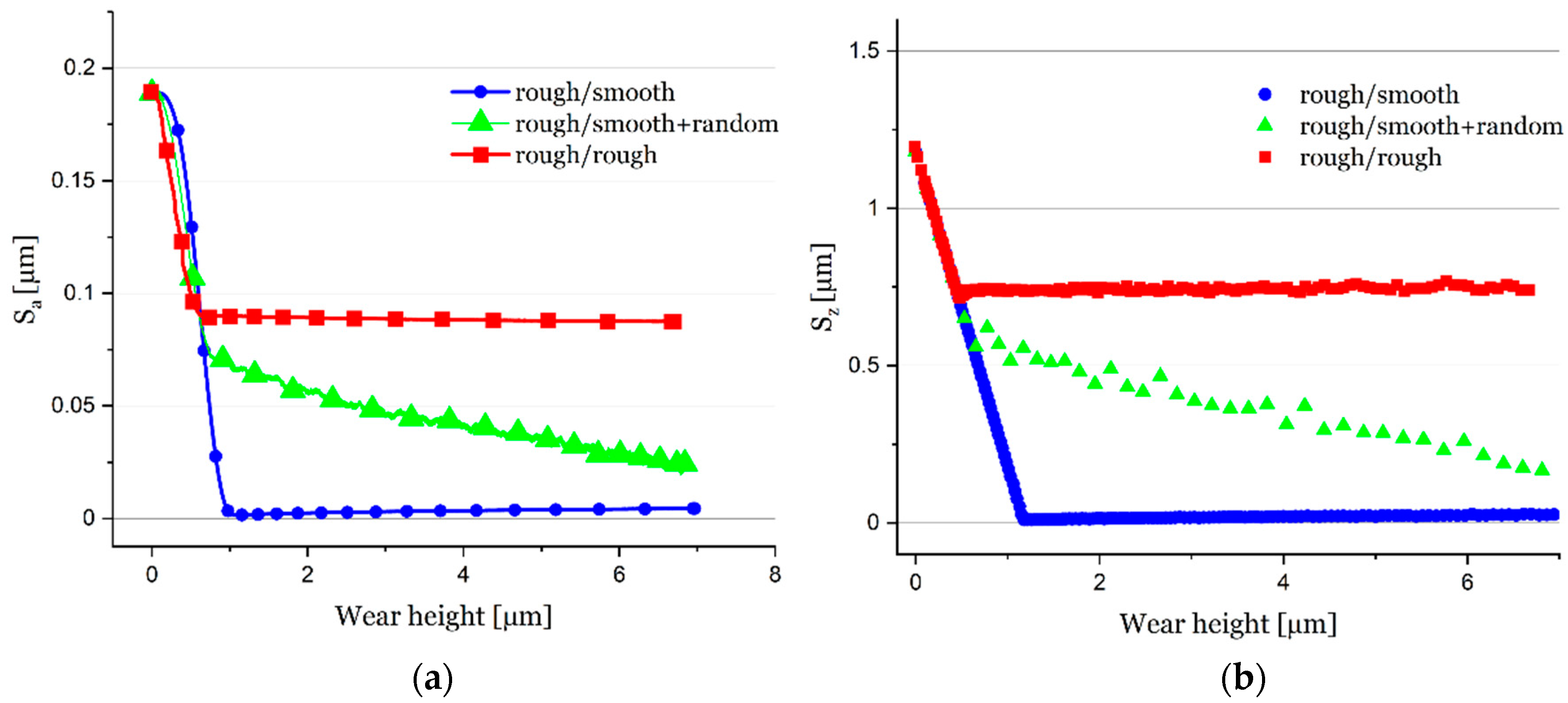 Lubricants 10 00335 g012