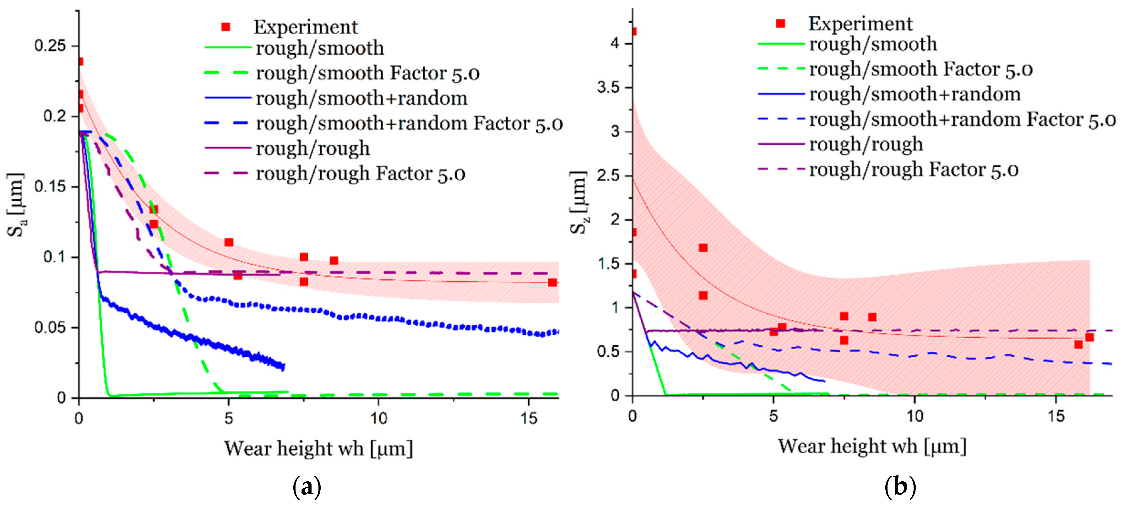 Lubricants 10 00335 g015