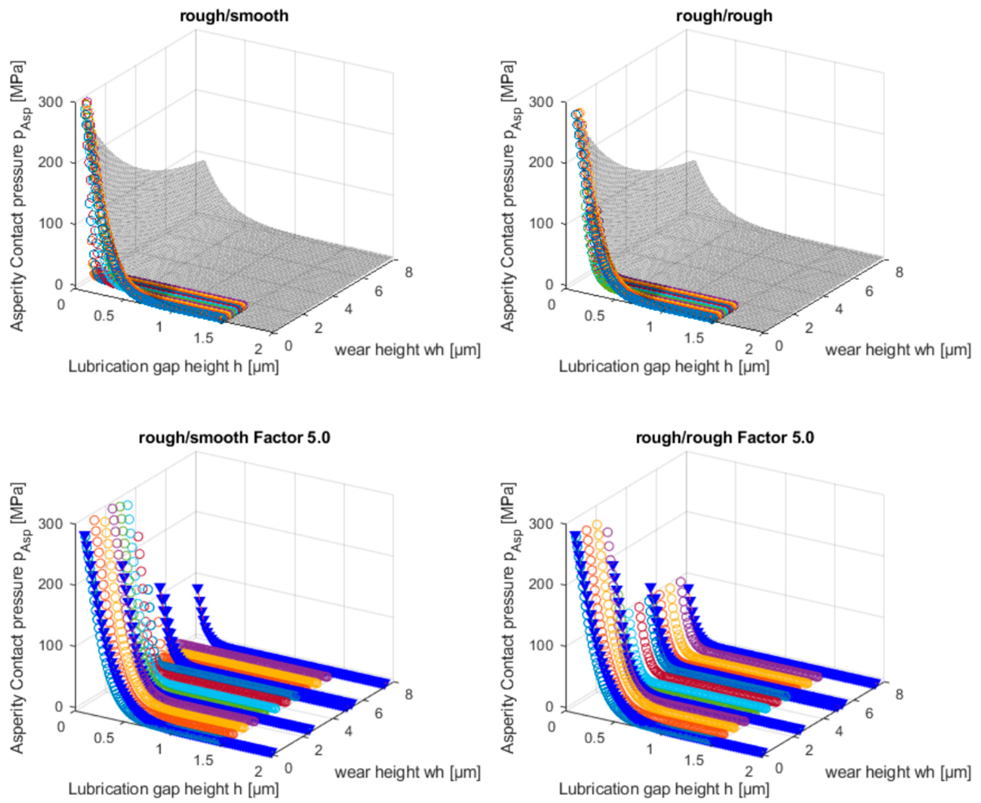 Lubricants 10 00335 g017