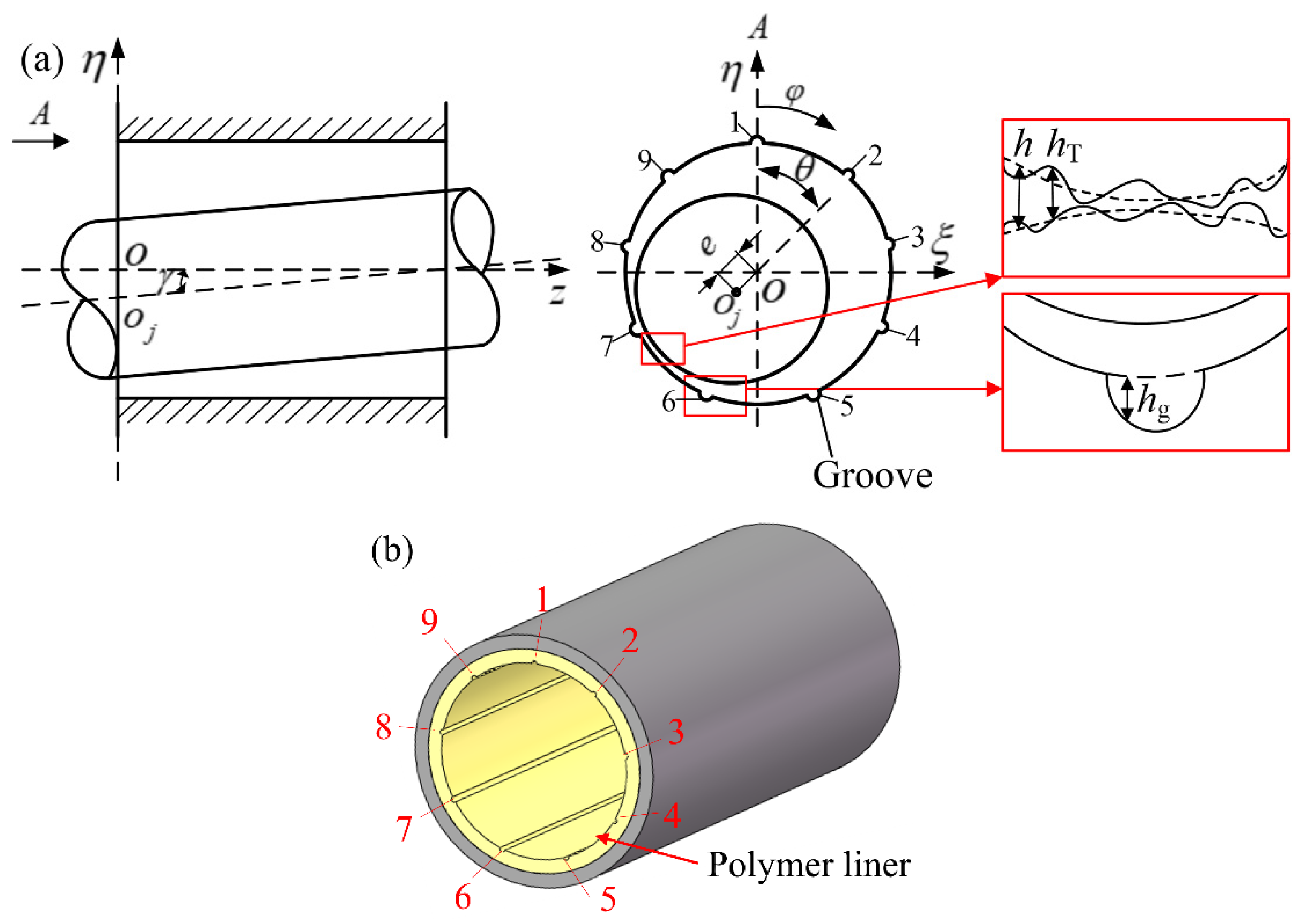 Lubricants Free FullText Influence of Structural and Operating