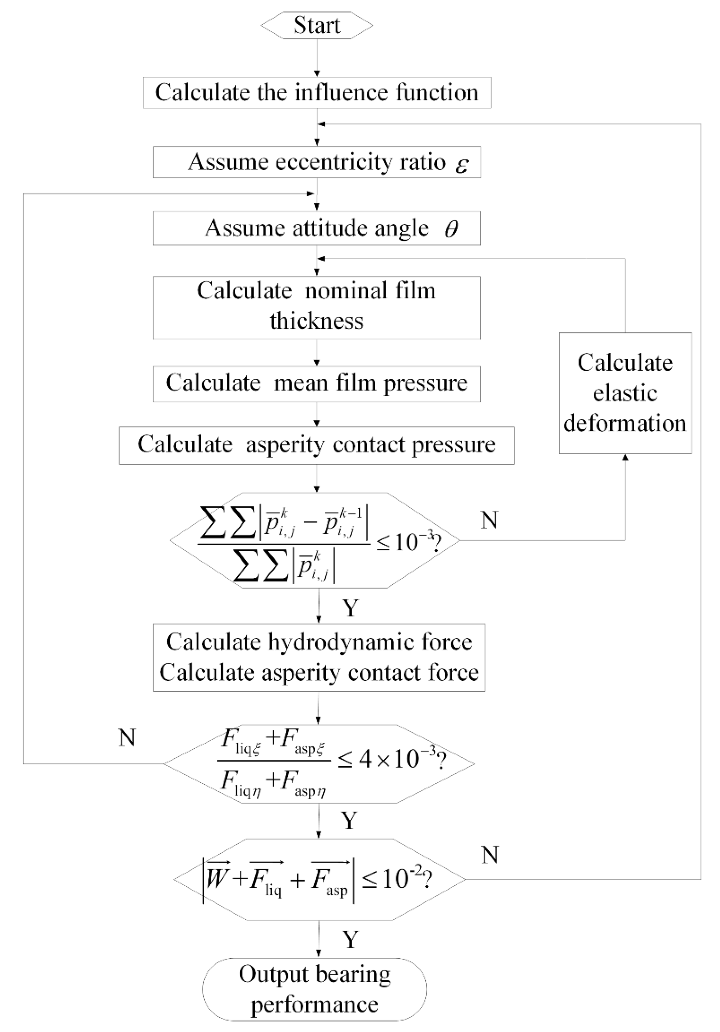 Lubricants 10 00336 g002