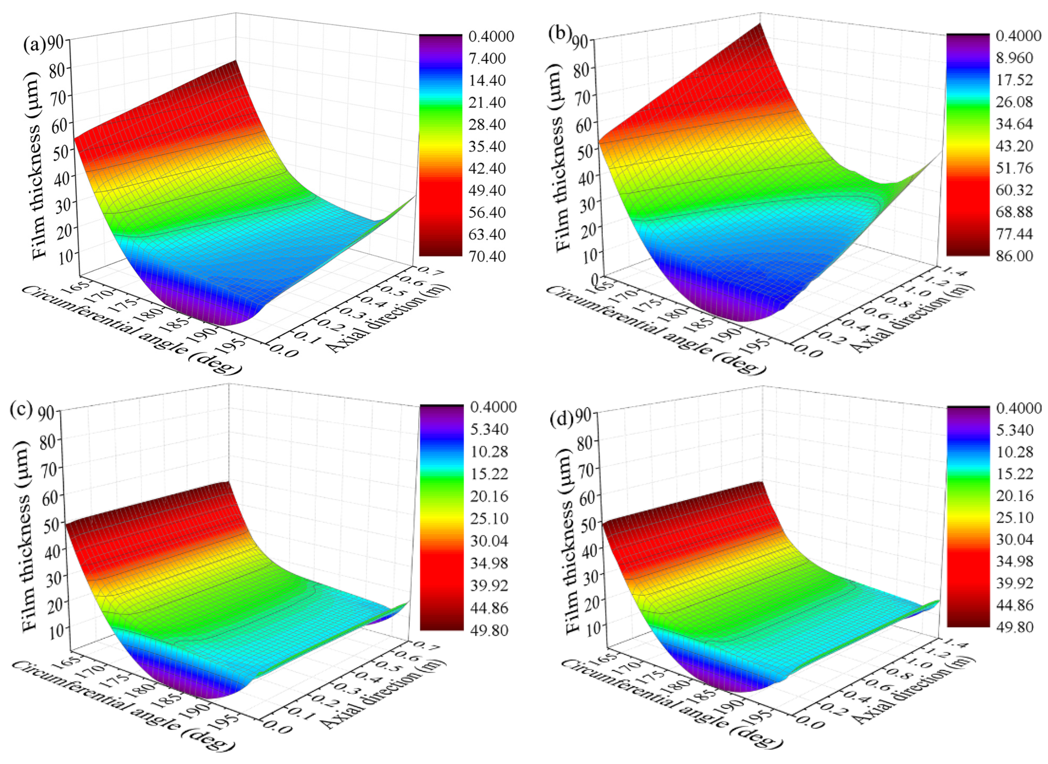 Lubricants 10 00336 g004