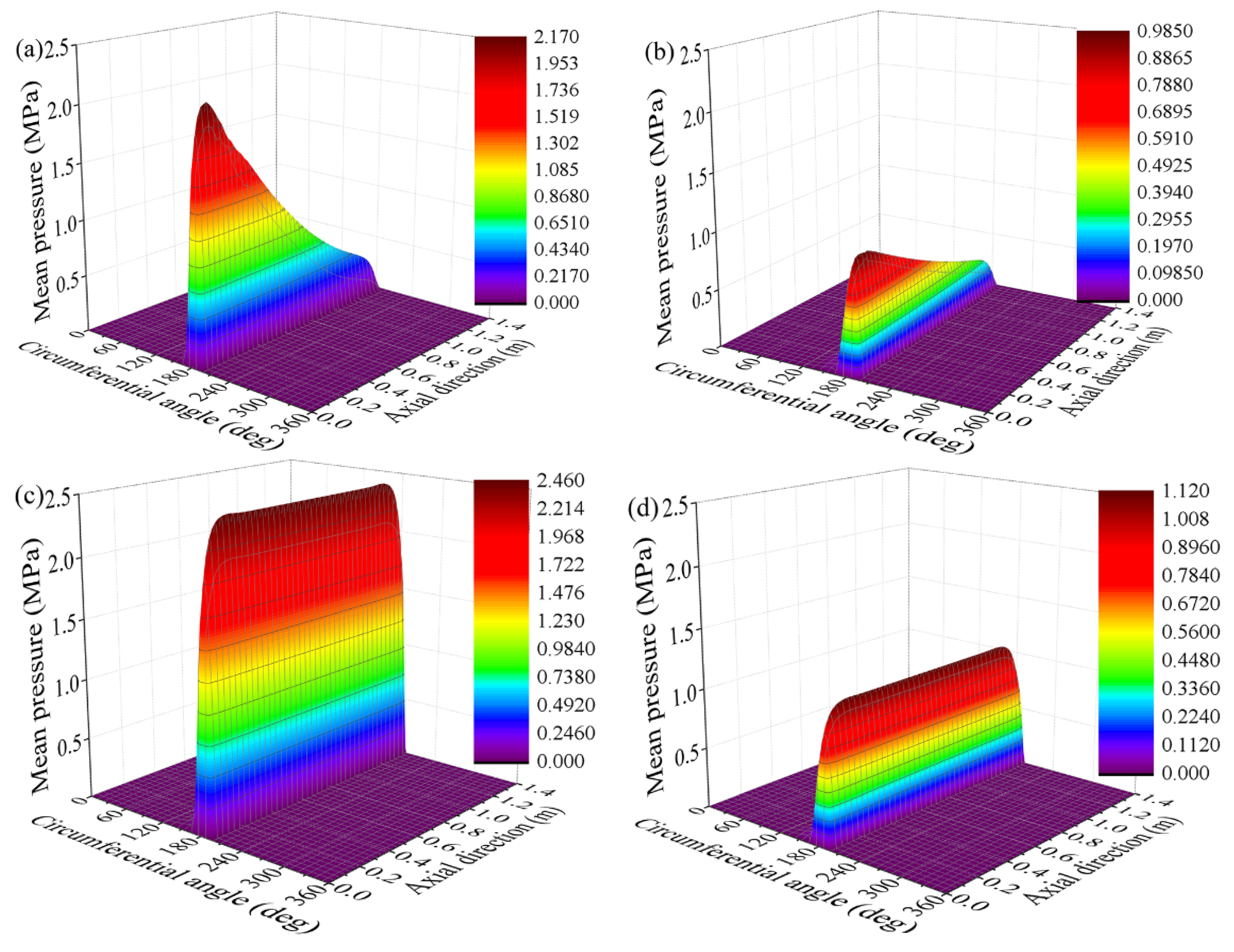 Lubricants 10 00336 g007
