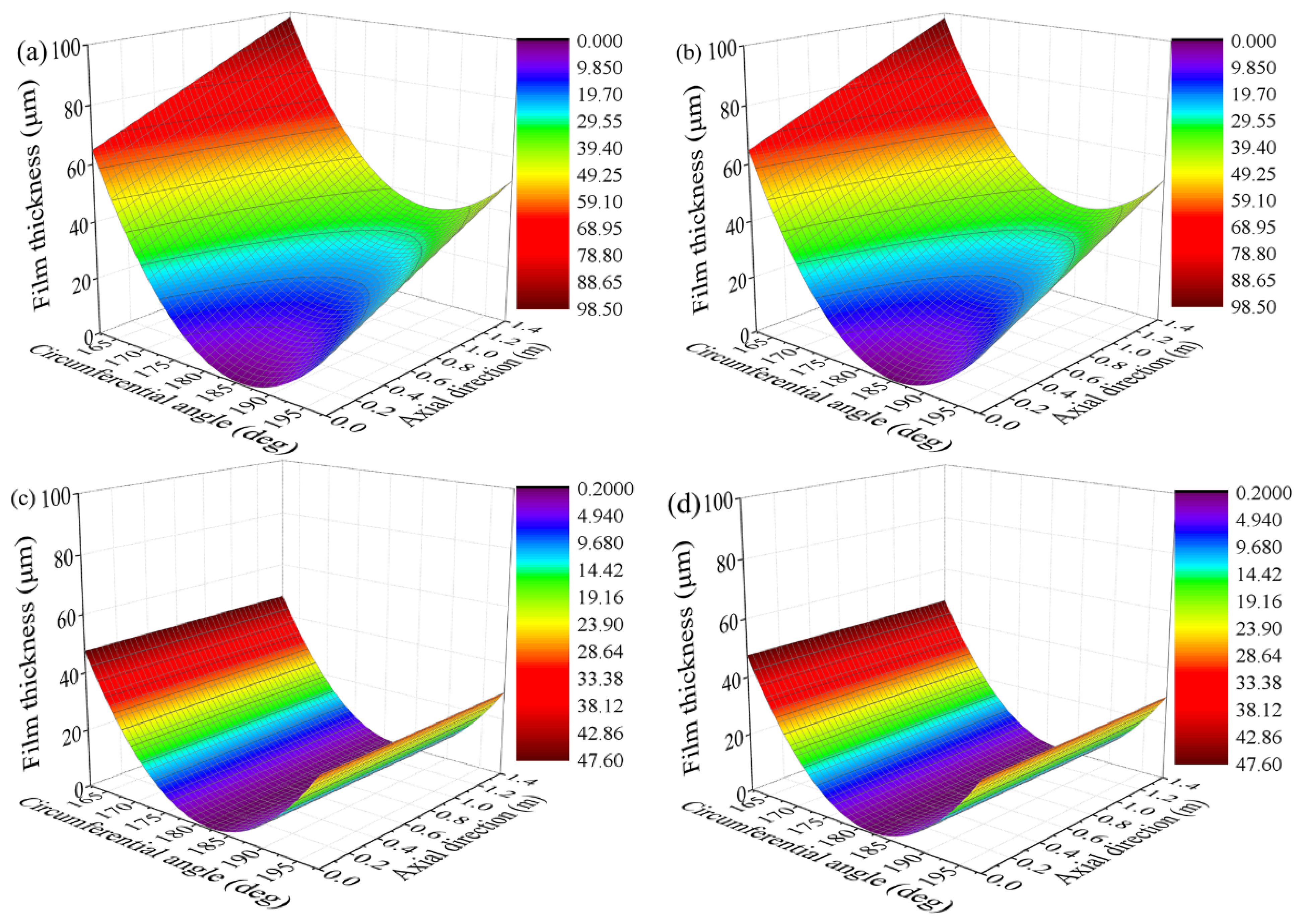 Lubricants 10 00336 g0a1