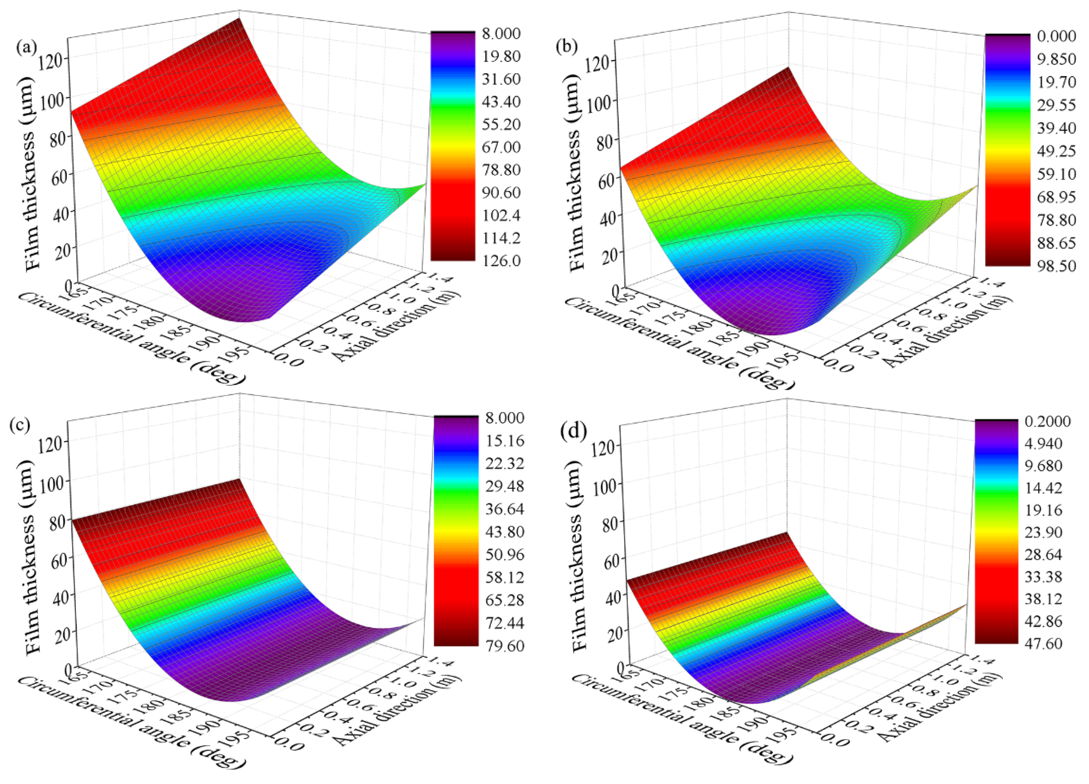 Lubricants 10 00336 g0a3