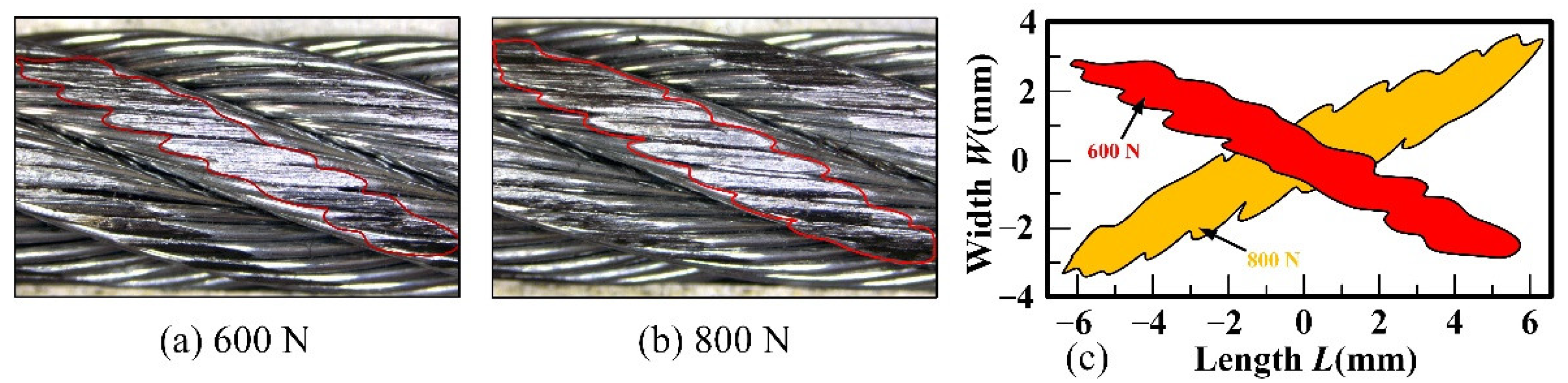 overhead crane wire rope lubricant quotation