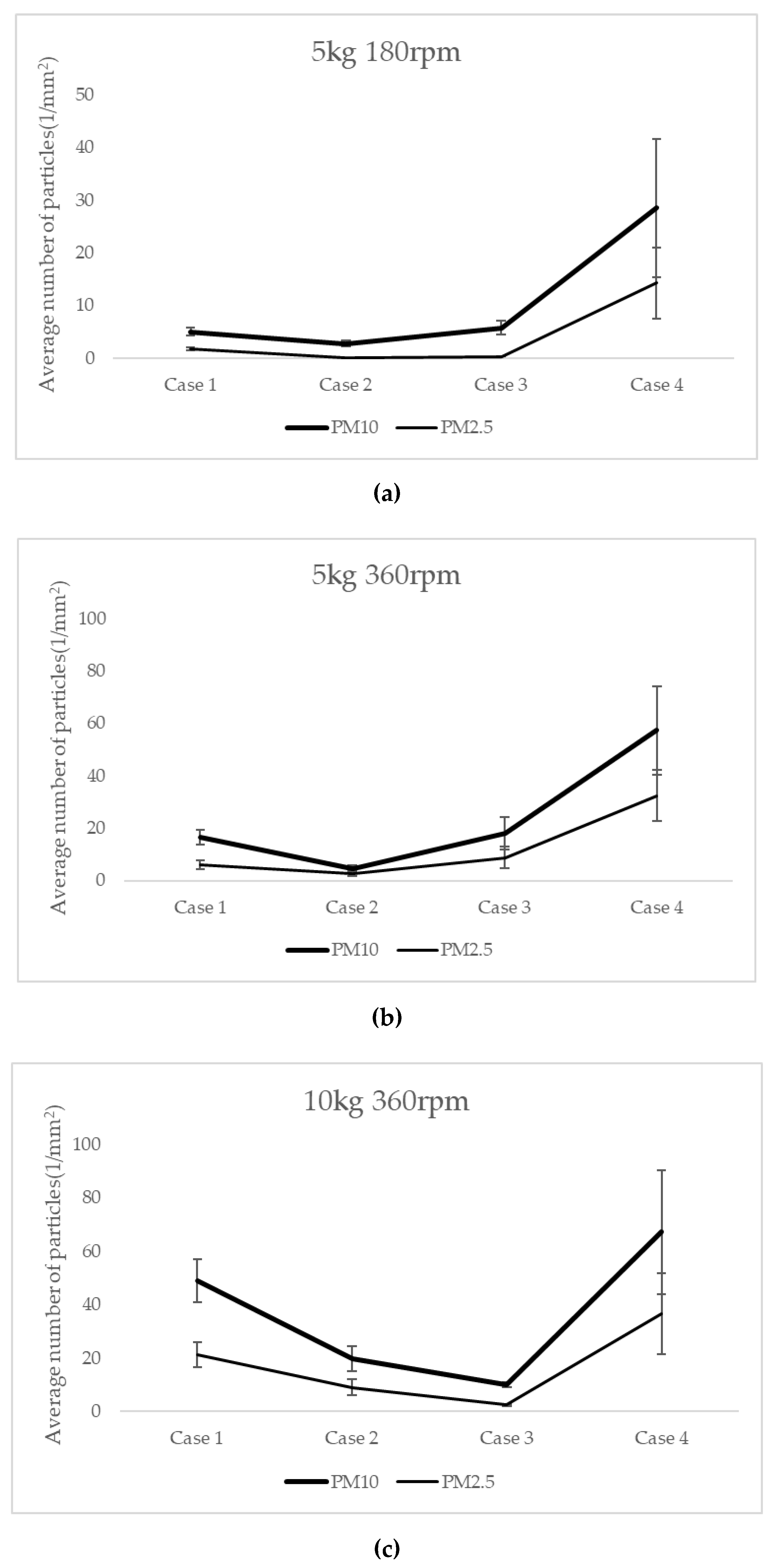 Lubricants 10 00338 g003