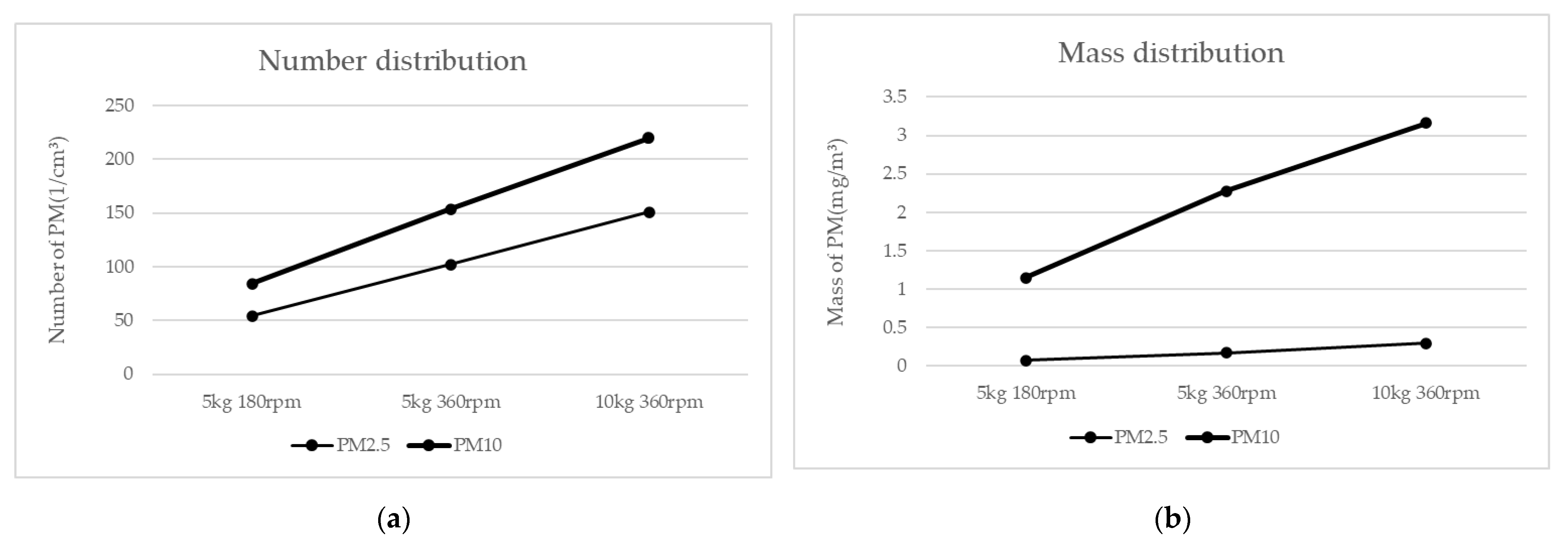 Lubricants 10 00338 g004