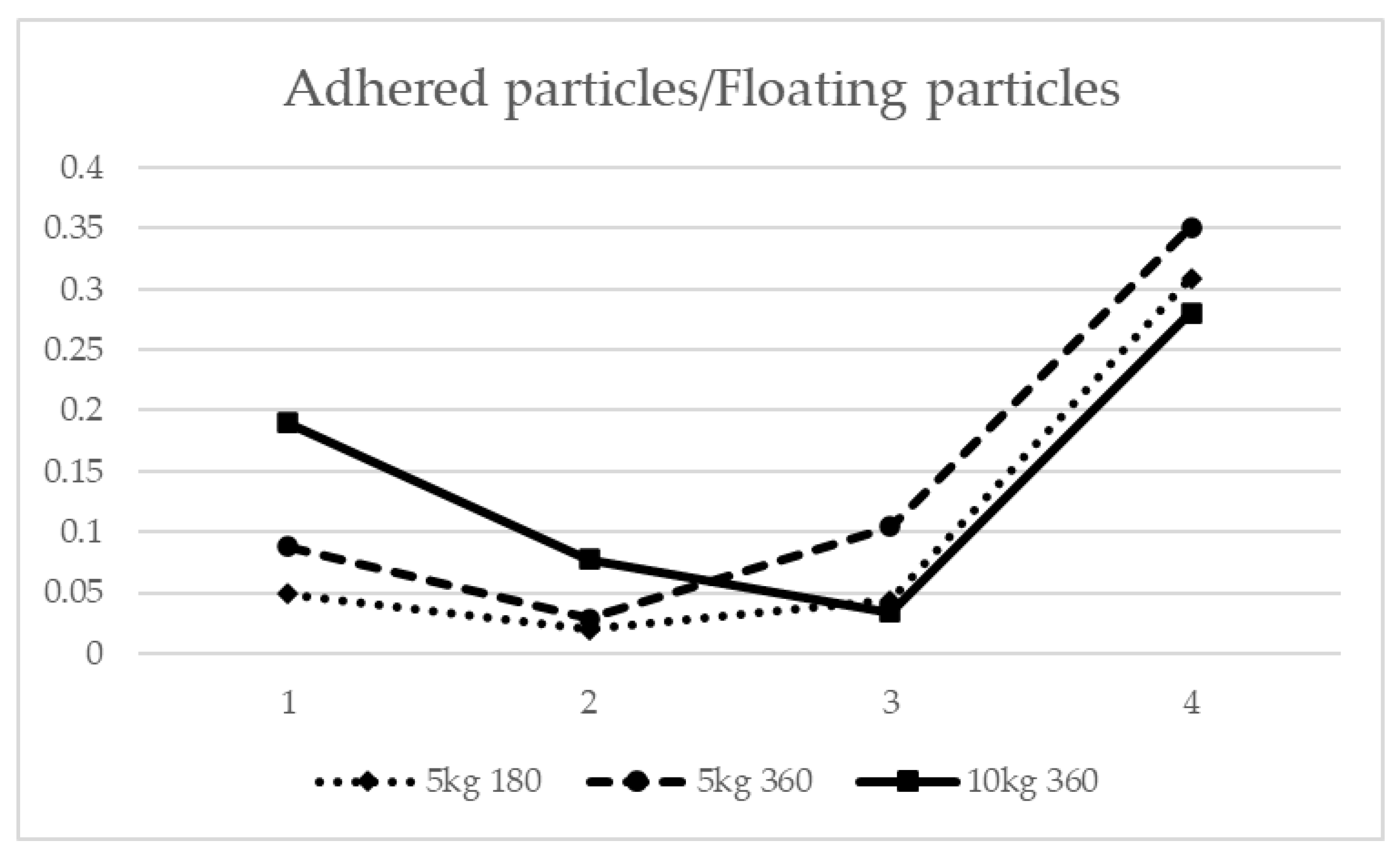 Lubricants 10 00338 g005