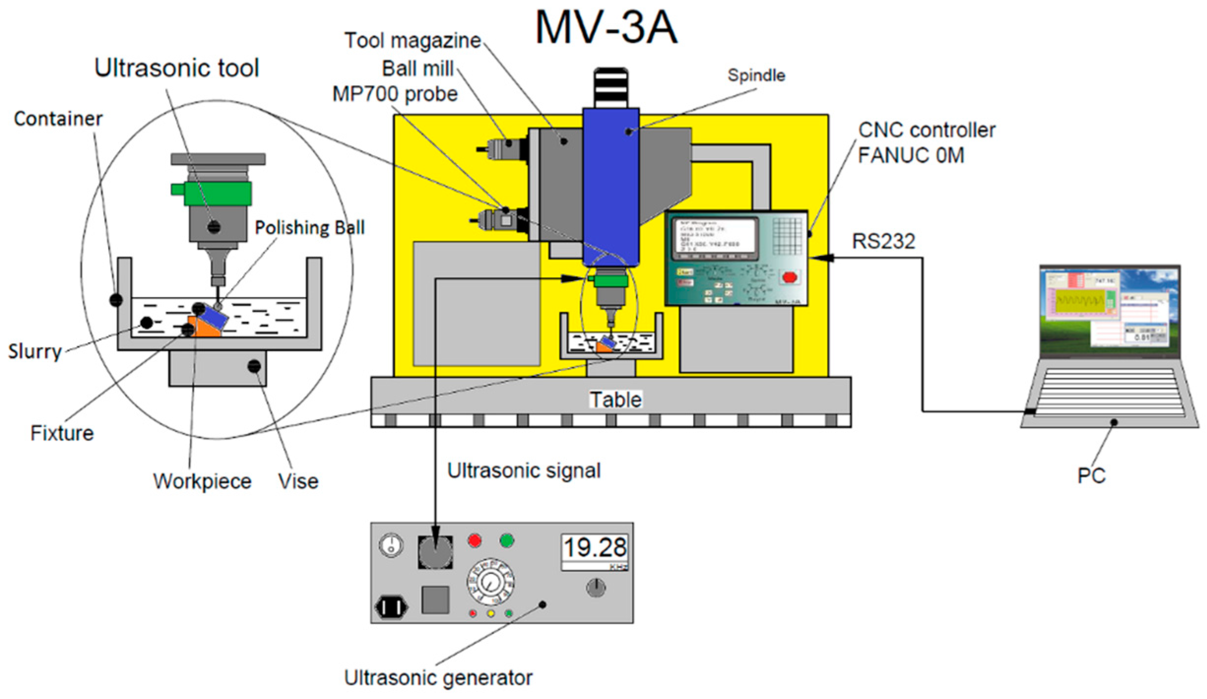 Lubricants 10 00339 g001